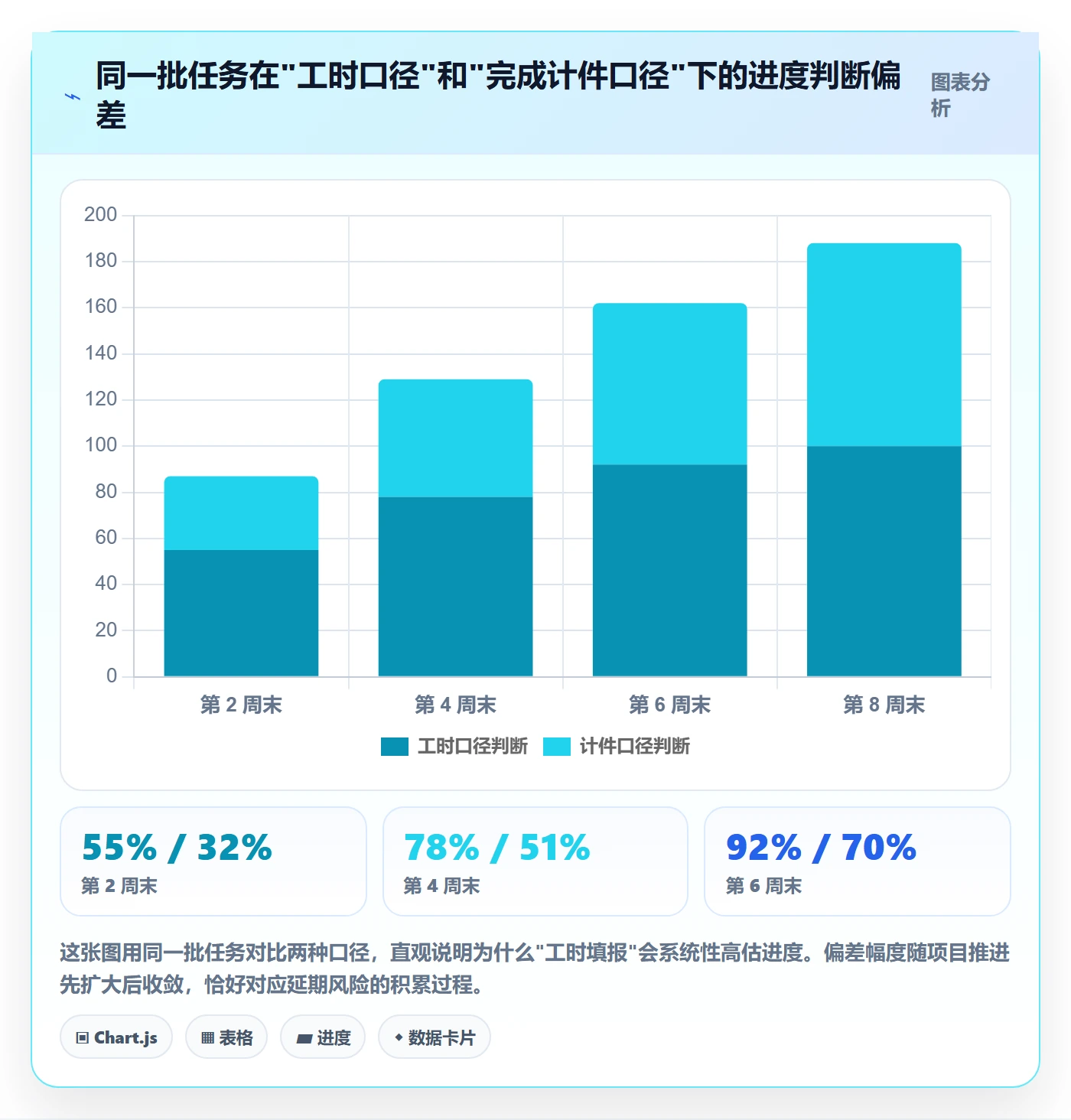 项目进度怎么做？管理层流程优化：进度管理从0到1