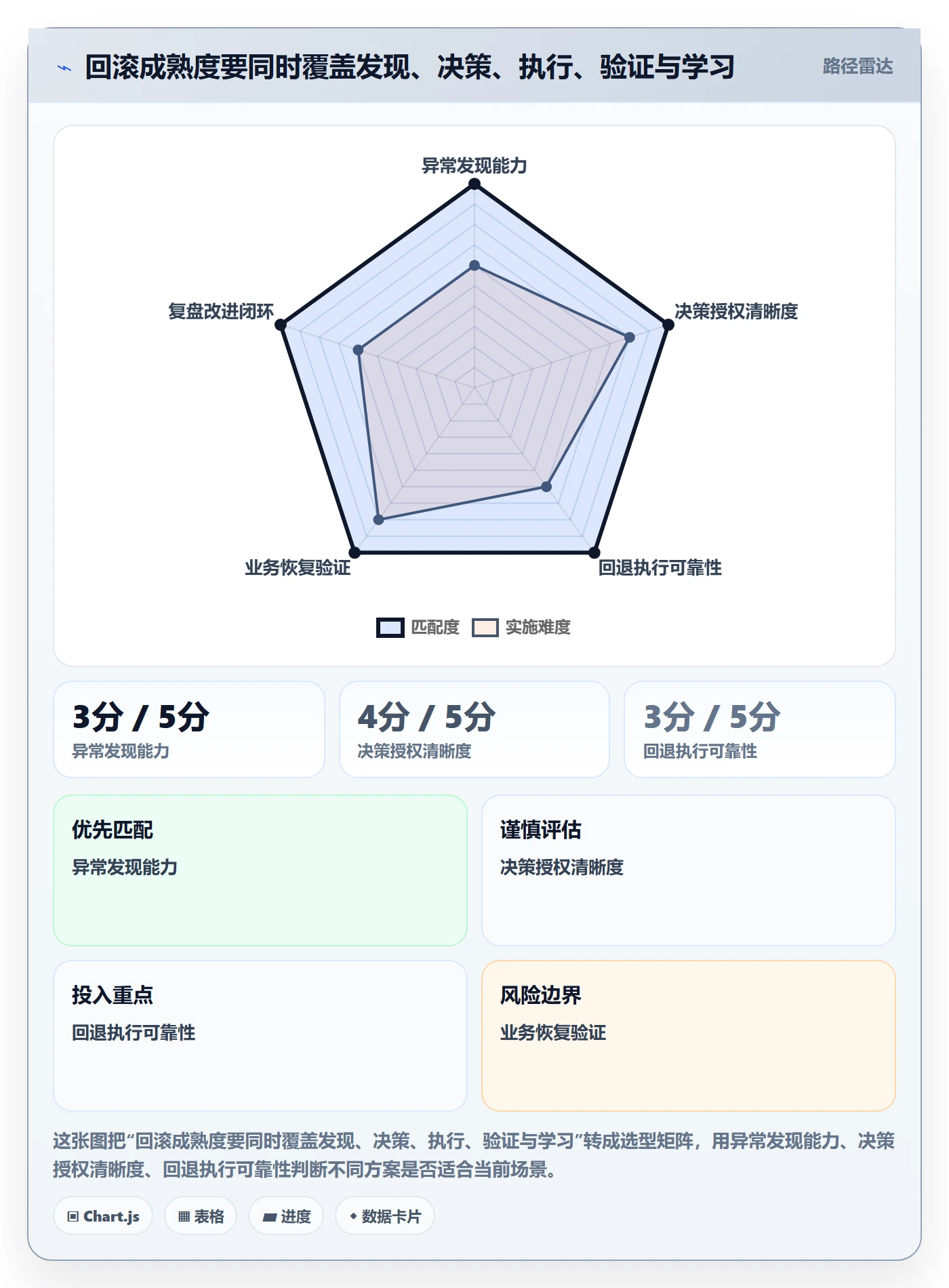 回滚流程与规范:产品经理发布管理入门指南关键指标
