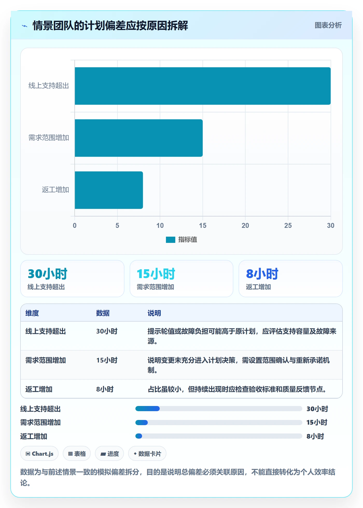 人力资源计划如何做好可用工时?产品经理制度设计与操作步骤