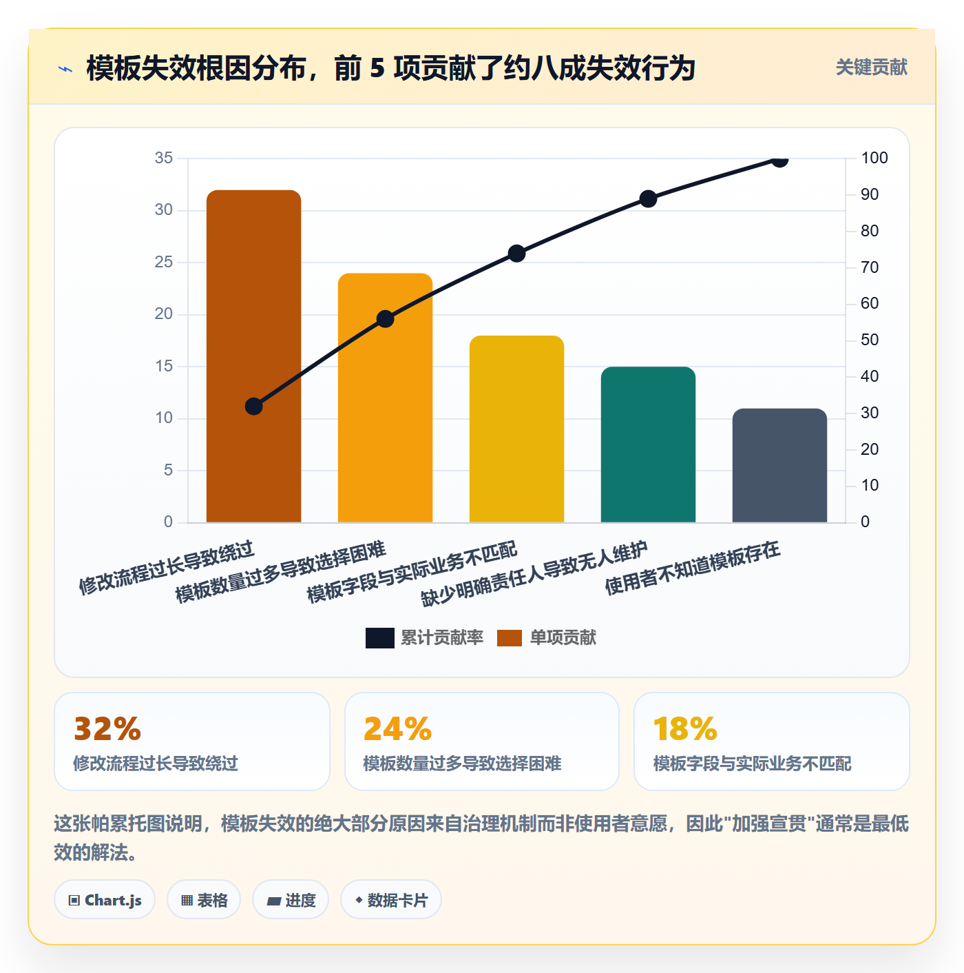 模板复用管理指南：项目经理如何做好项目模板，协同管理全流程