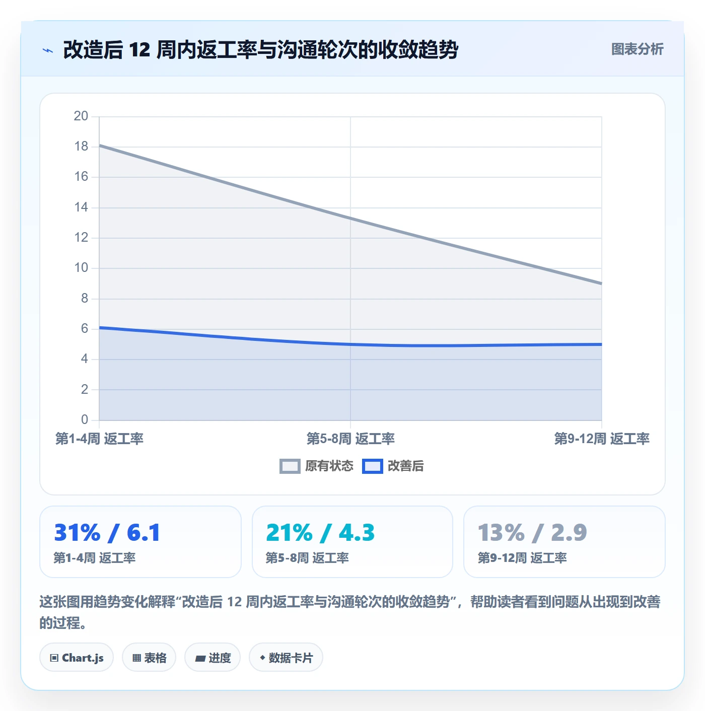 委派实操方法：产品经理提升任务分派效率的落地方案方法与模板