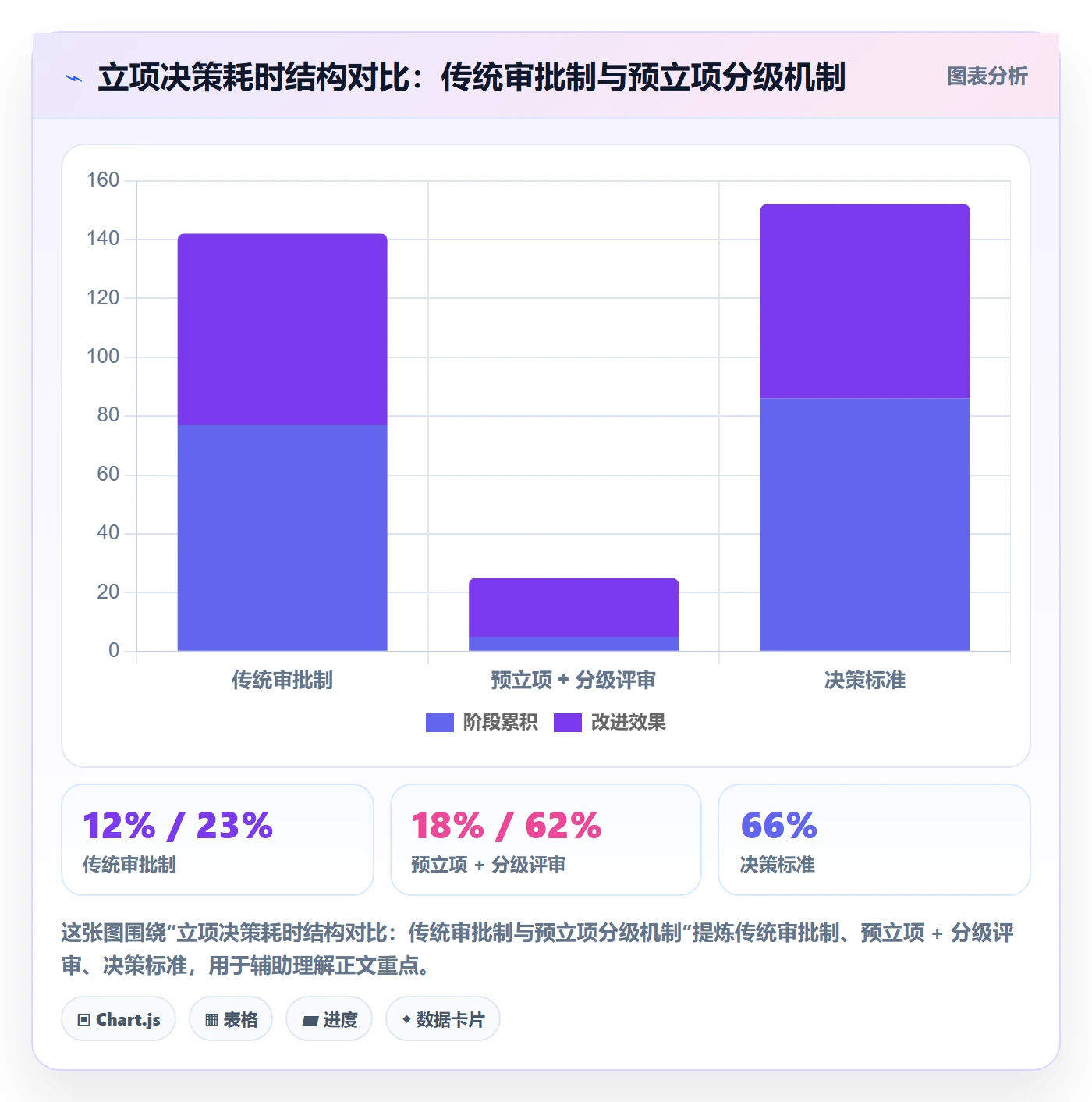 项目目标流程与规范:管理层项目立项实操方法关键指标