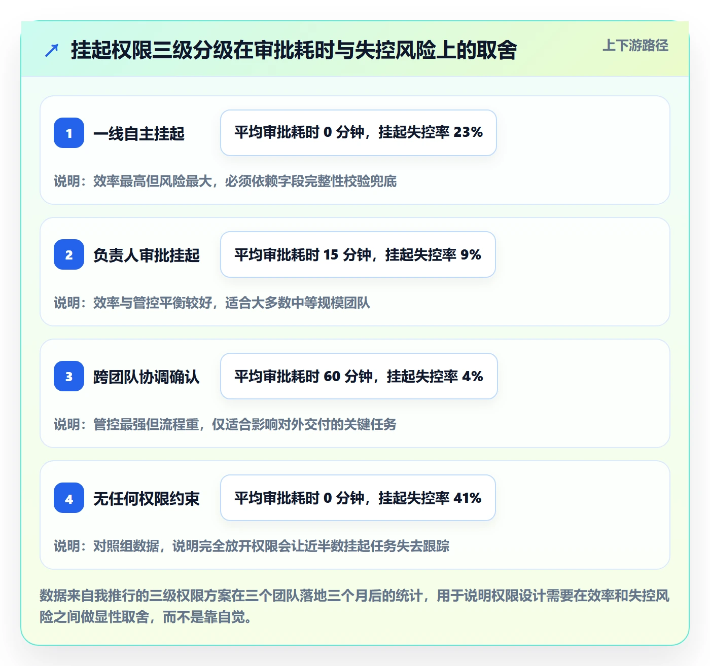 挂起管理方法大全:研发团队任务执行协同管理落地清单