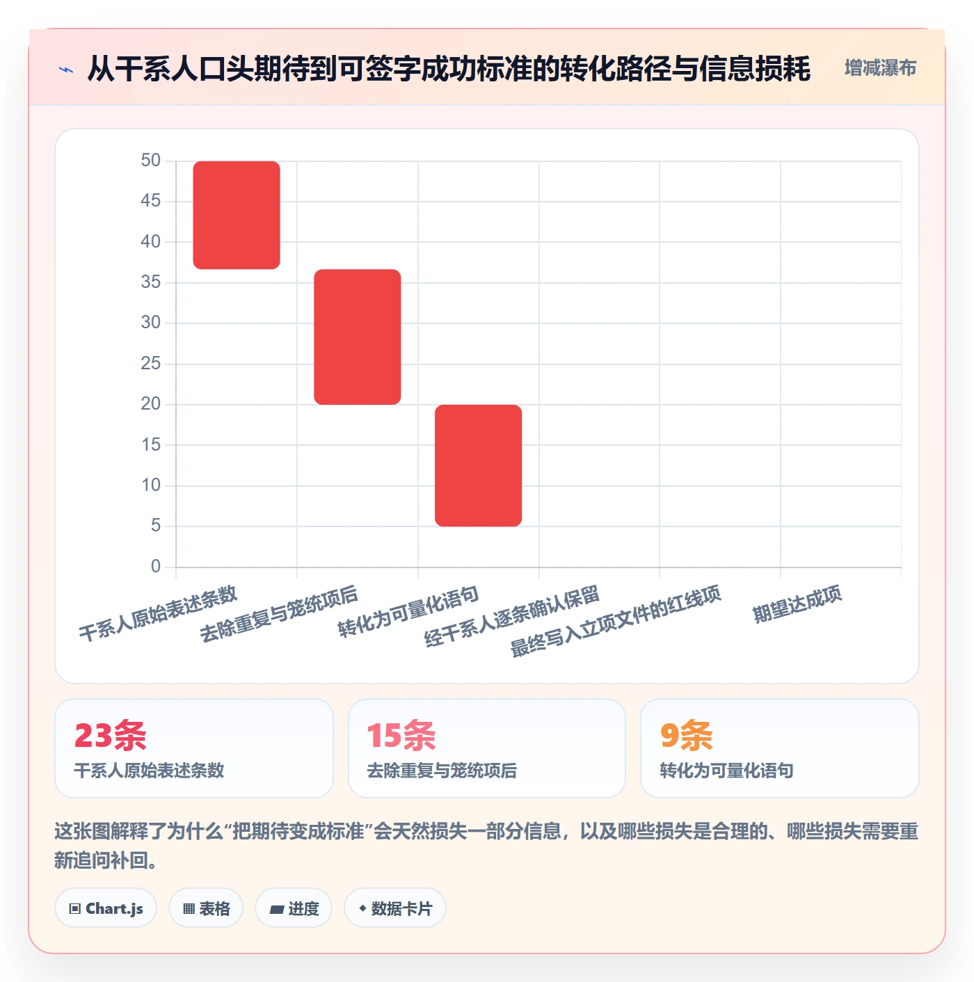 项目目标如何做好成功标准?项目成员实操方法与操作步骤