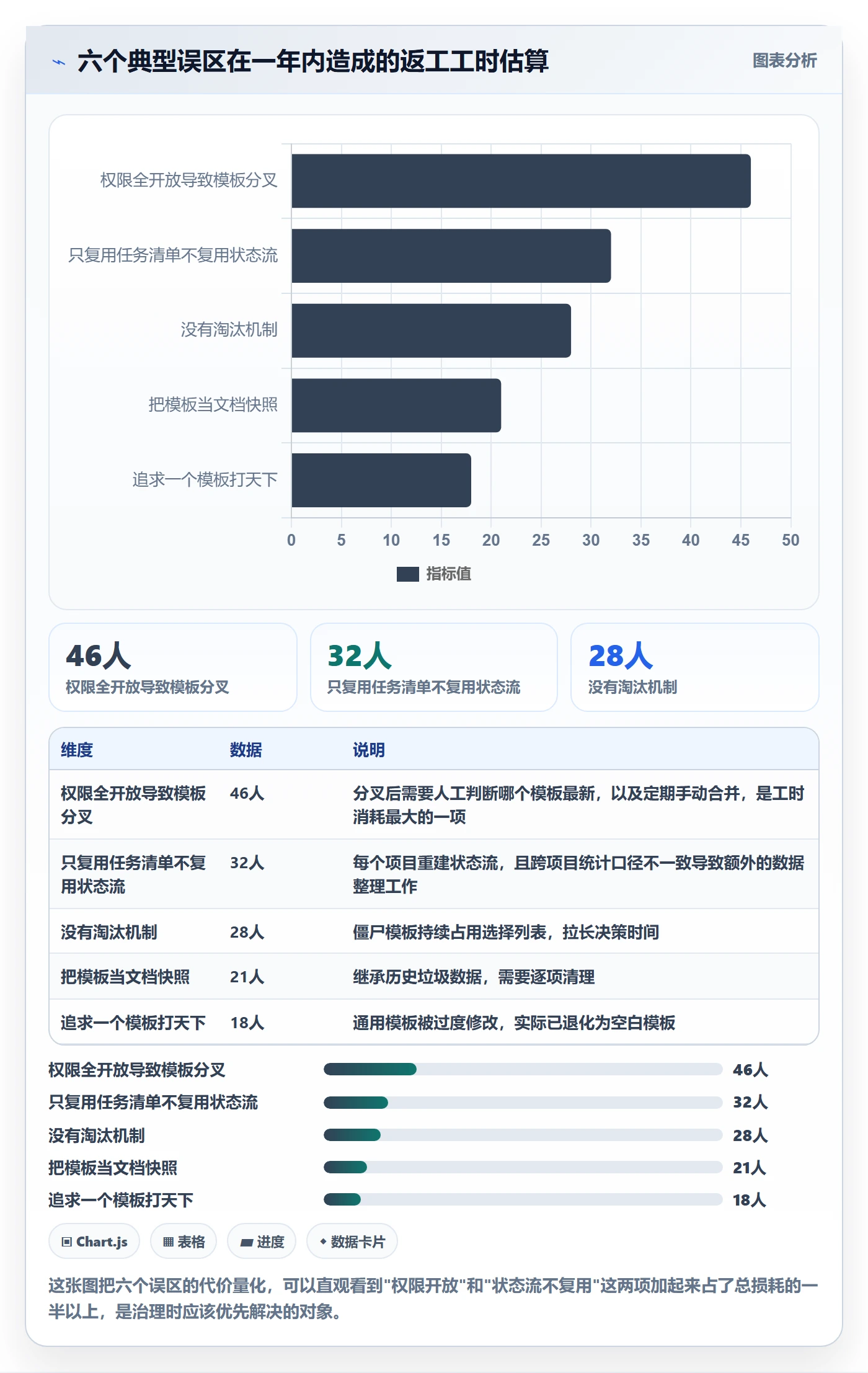 模板复用落地方案:项目负责人开展项目模板的流程优化案例解析