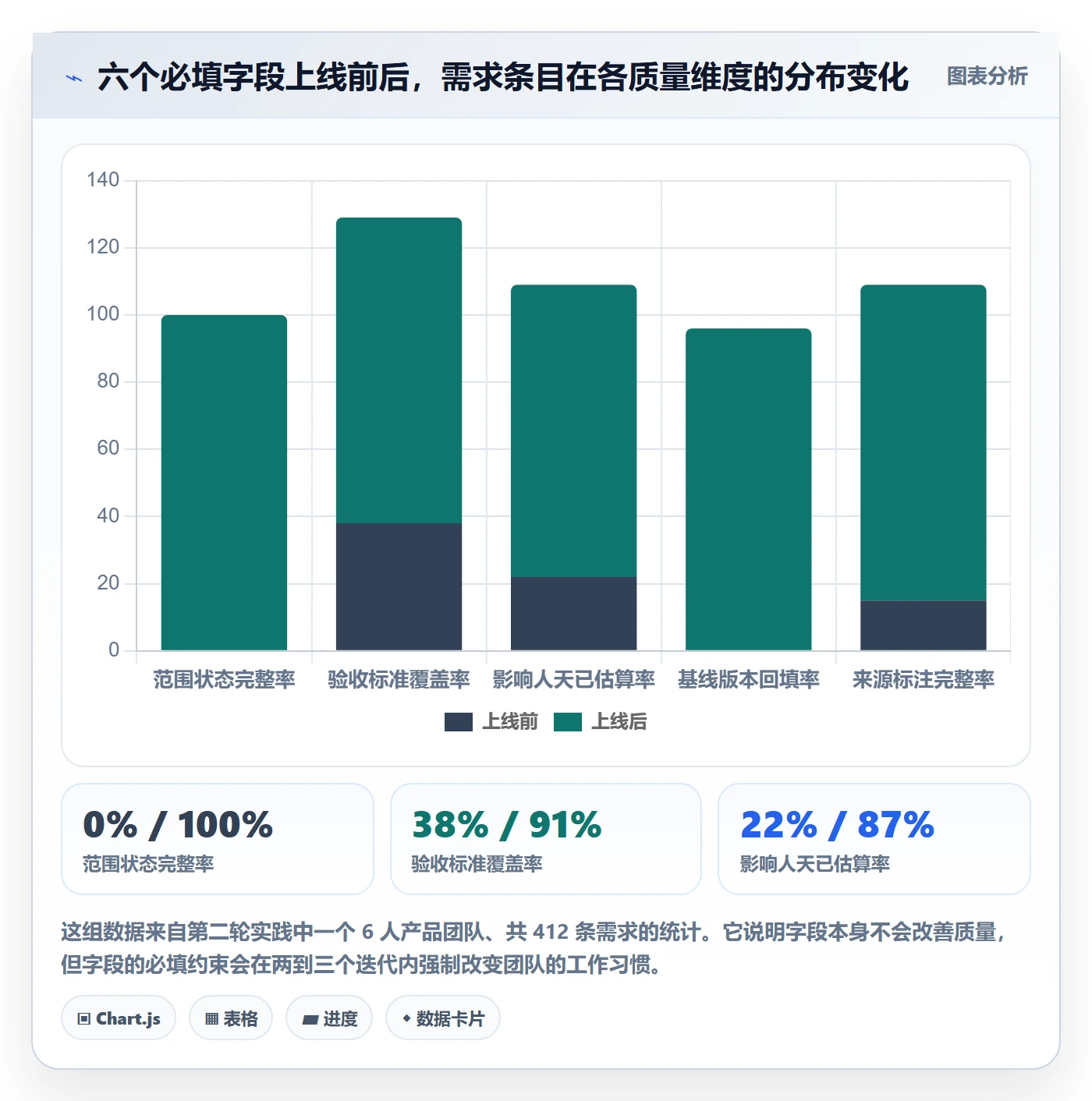 工作范围落地方案:研发团队开展项目范围的实操方法案例解析