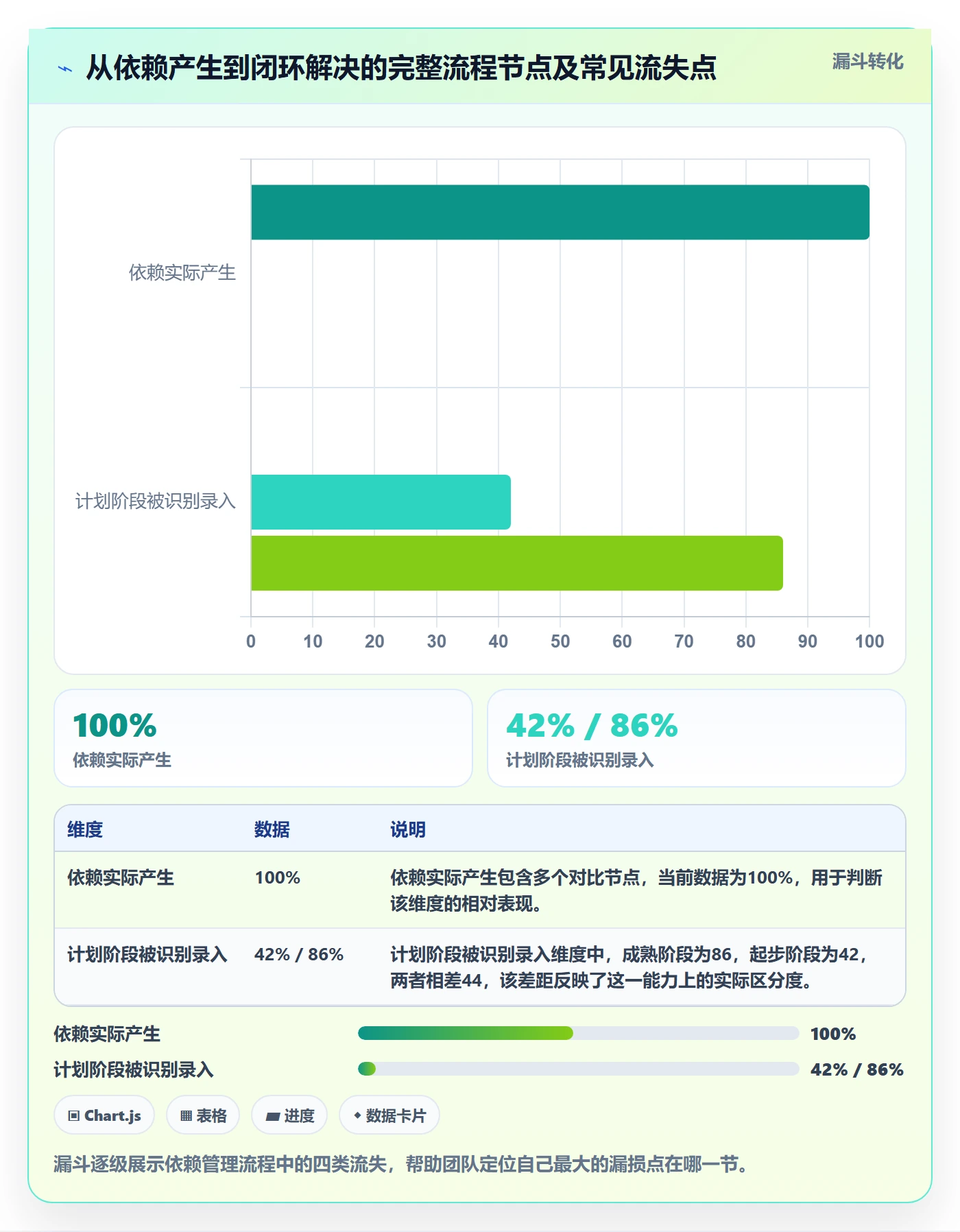 依赖关系流程与规范:研发团队任务依赖流程优化关键指标