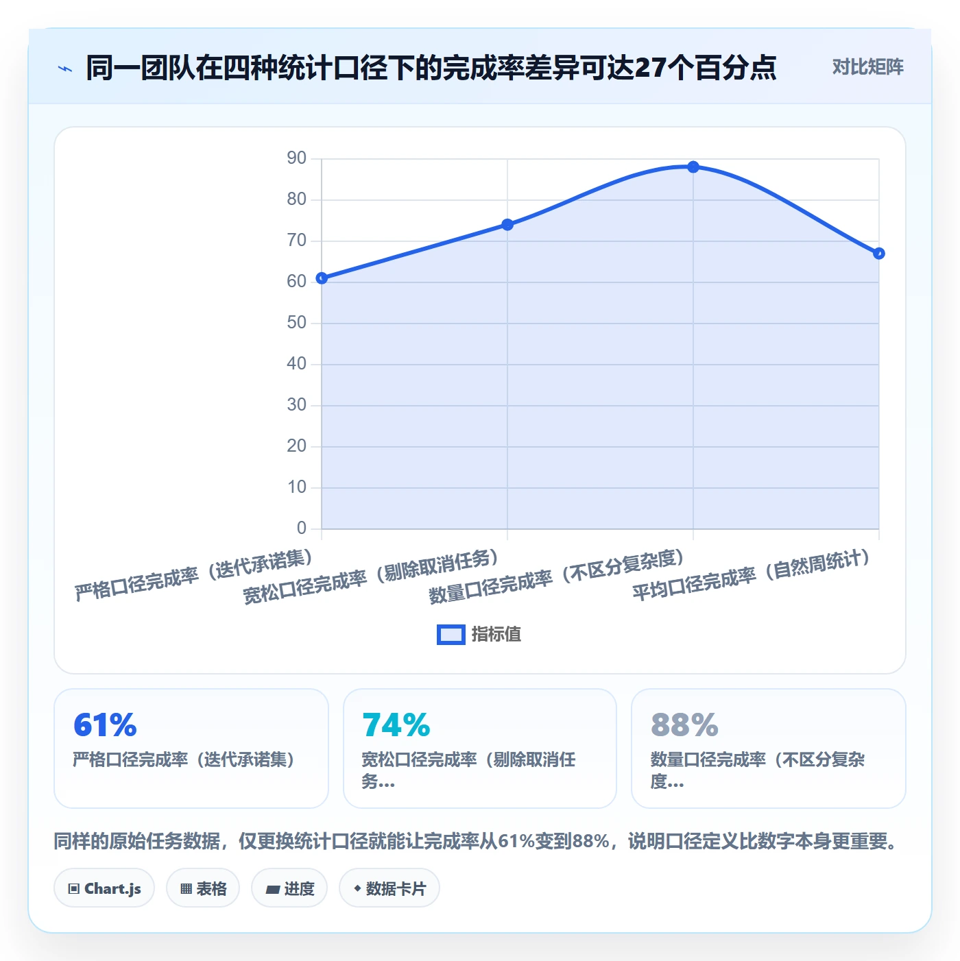 完成率最佳实践:企业管理者进度管理入门指南,常见问题