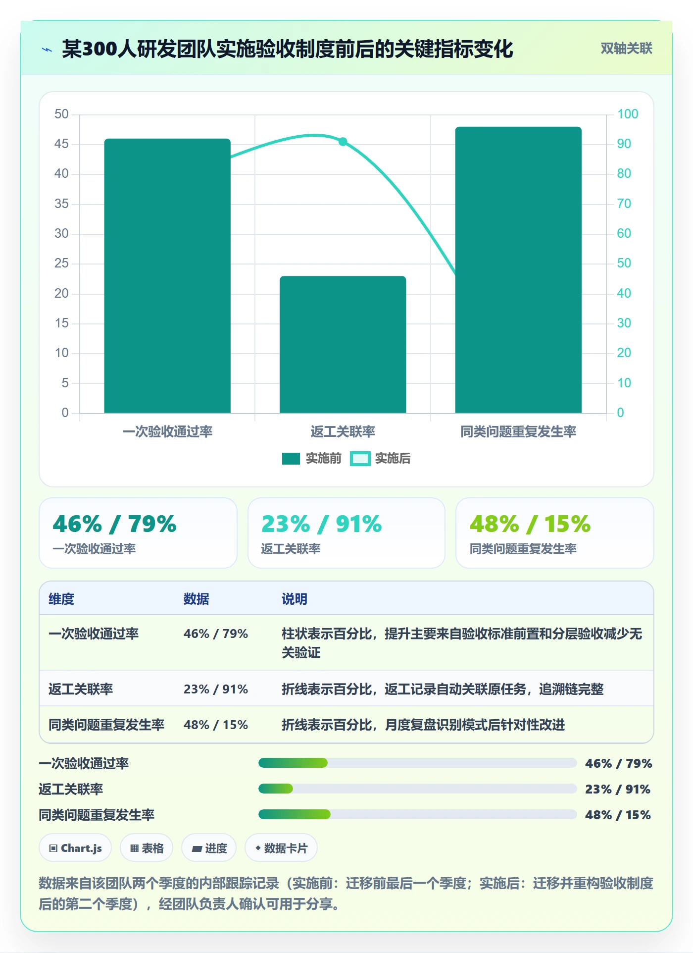 验收标准最佳实践:研发团队任务验收制度设计,常见问题