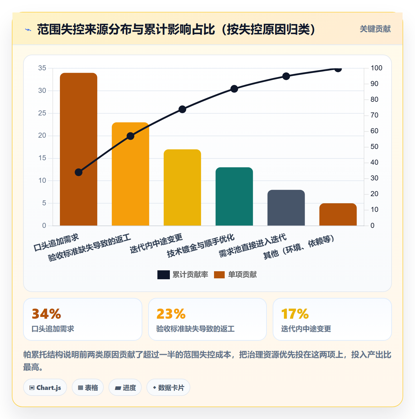 项目立项项目范围教程:研发团队入门指南,避坑指南