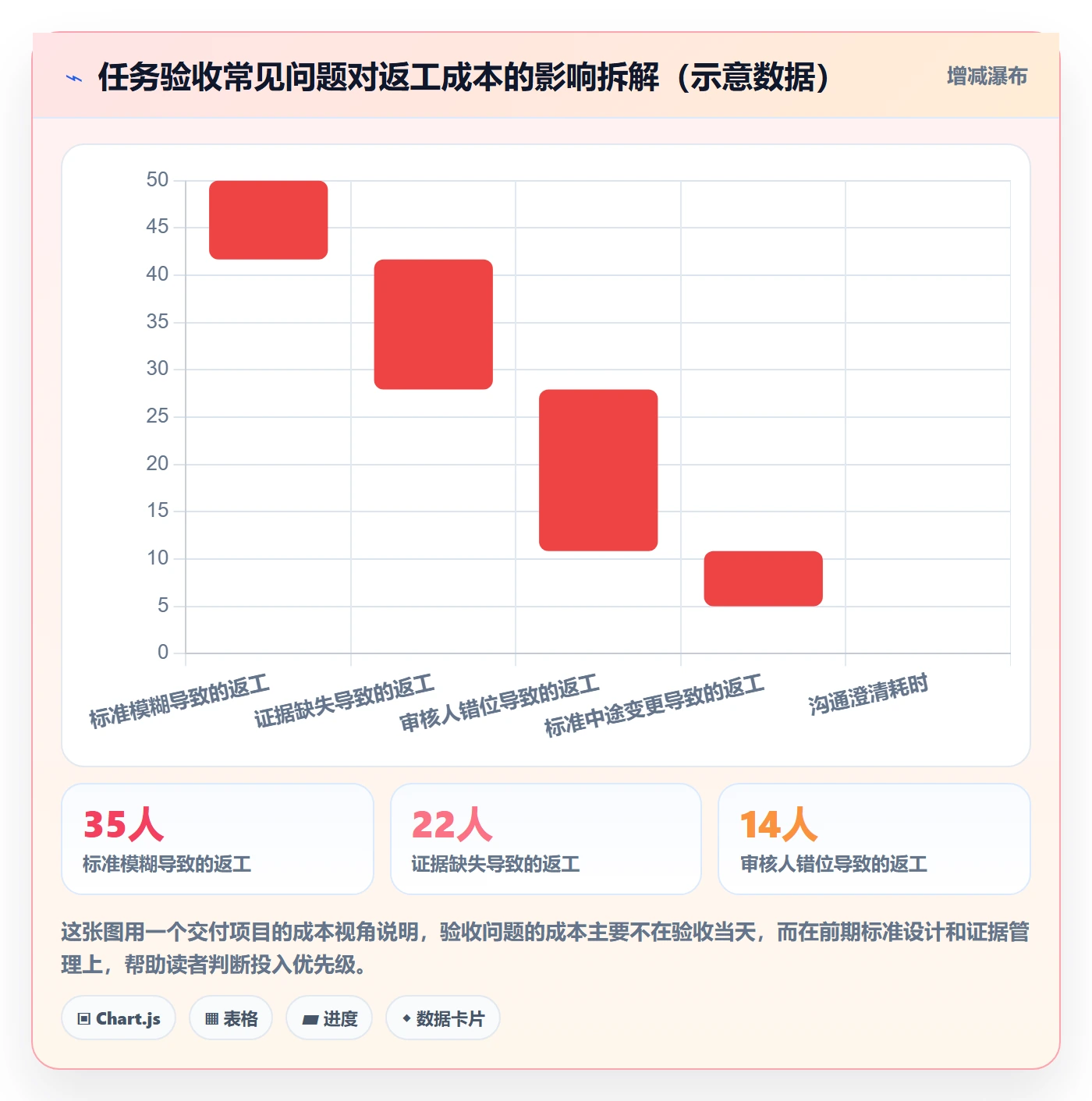 任务验收如何做好审核？项目负责人落地方案与操作步骤