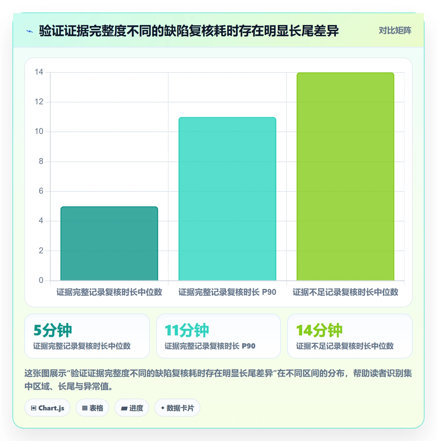 Bug / 缺陷如何做好验证？管理层数据分析与操作步骤