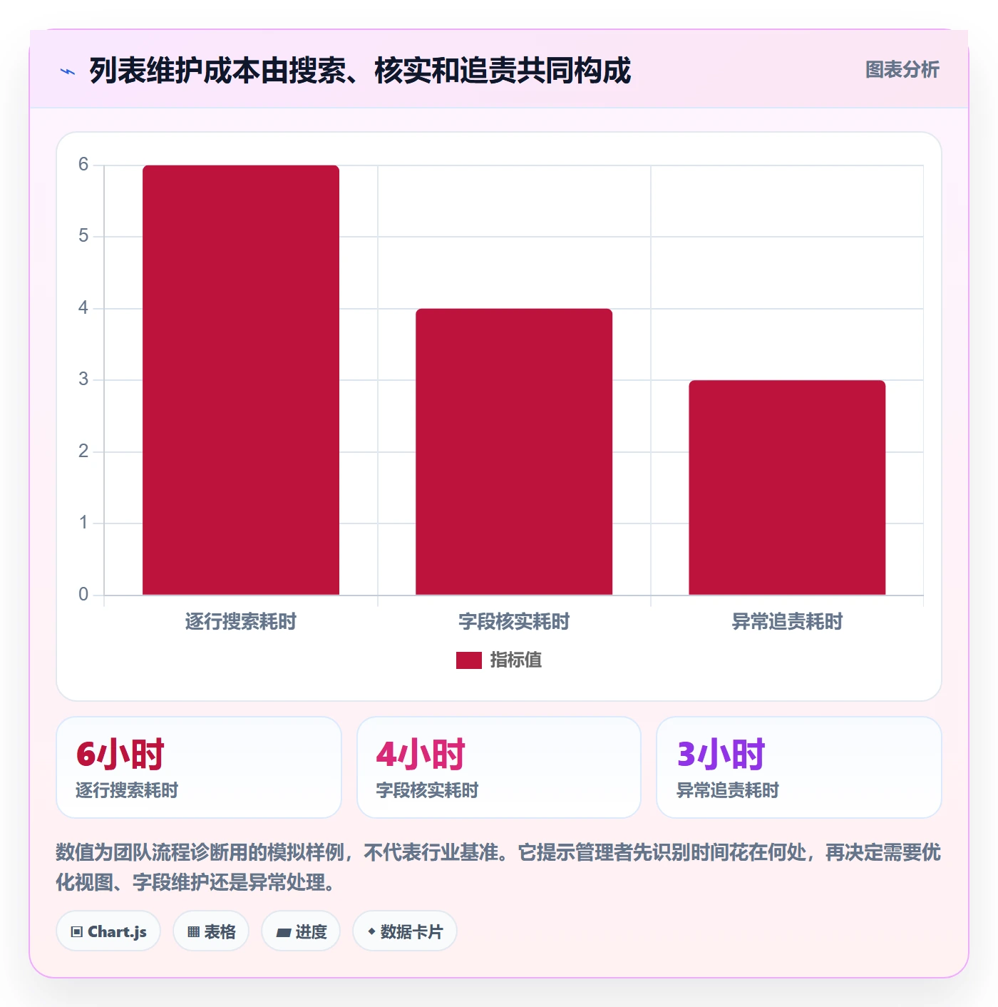 分组实操方法:企业管理者提升列表视图效率的协同管理方法与模板