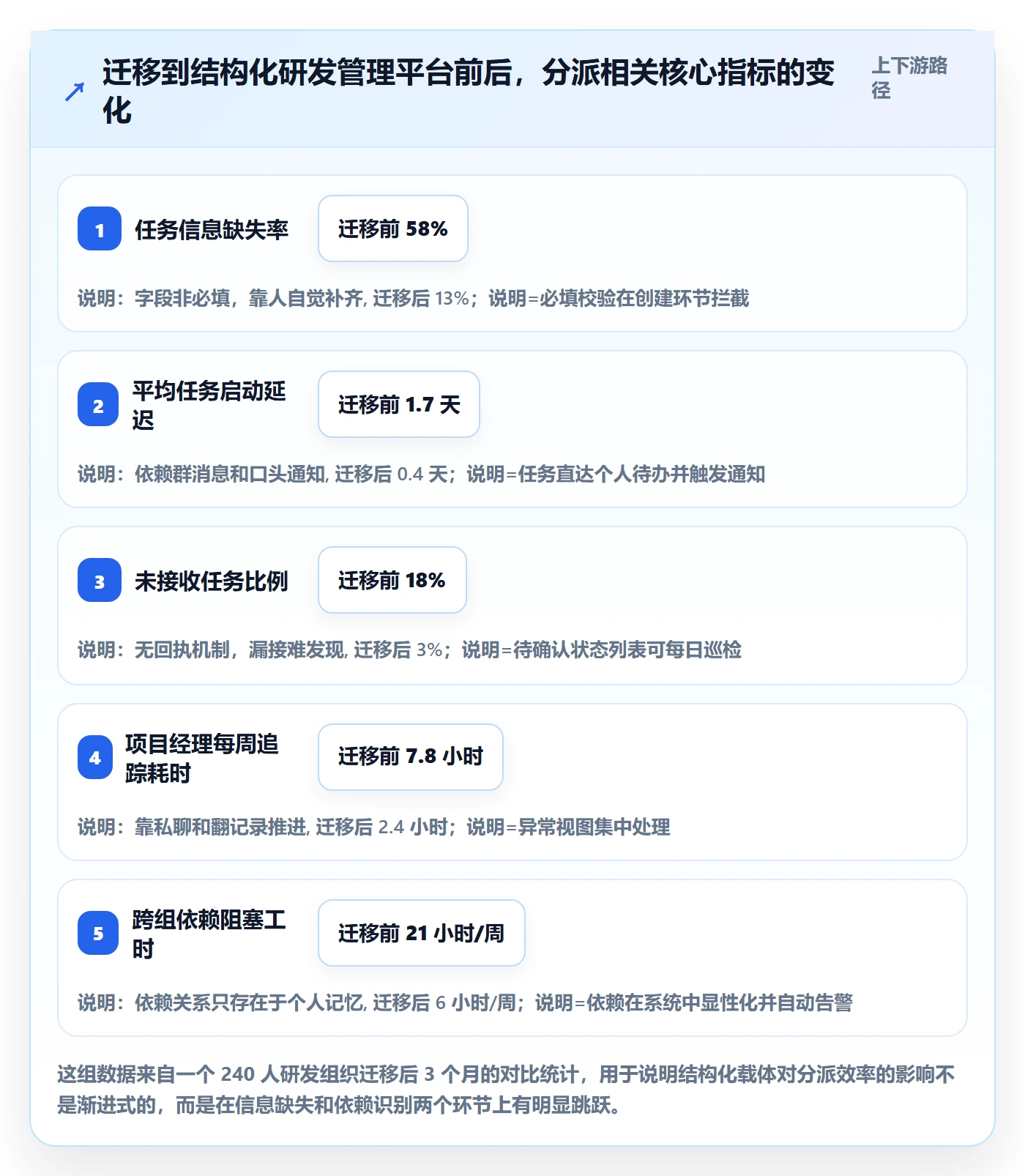 任务分派如何做好指派？项目经理效率提升与操作步骤