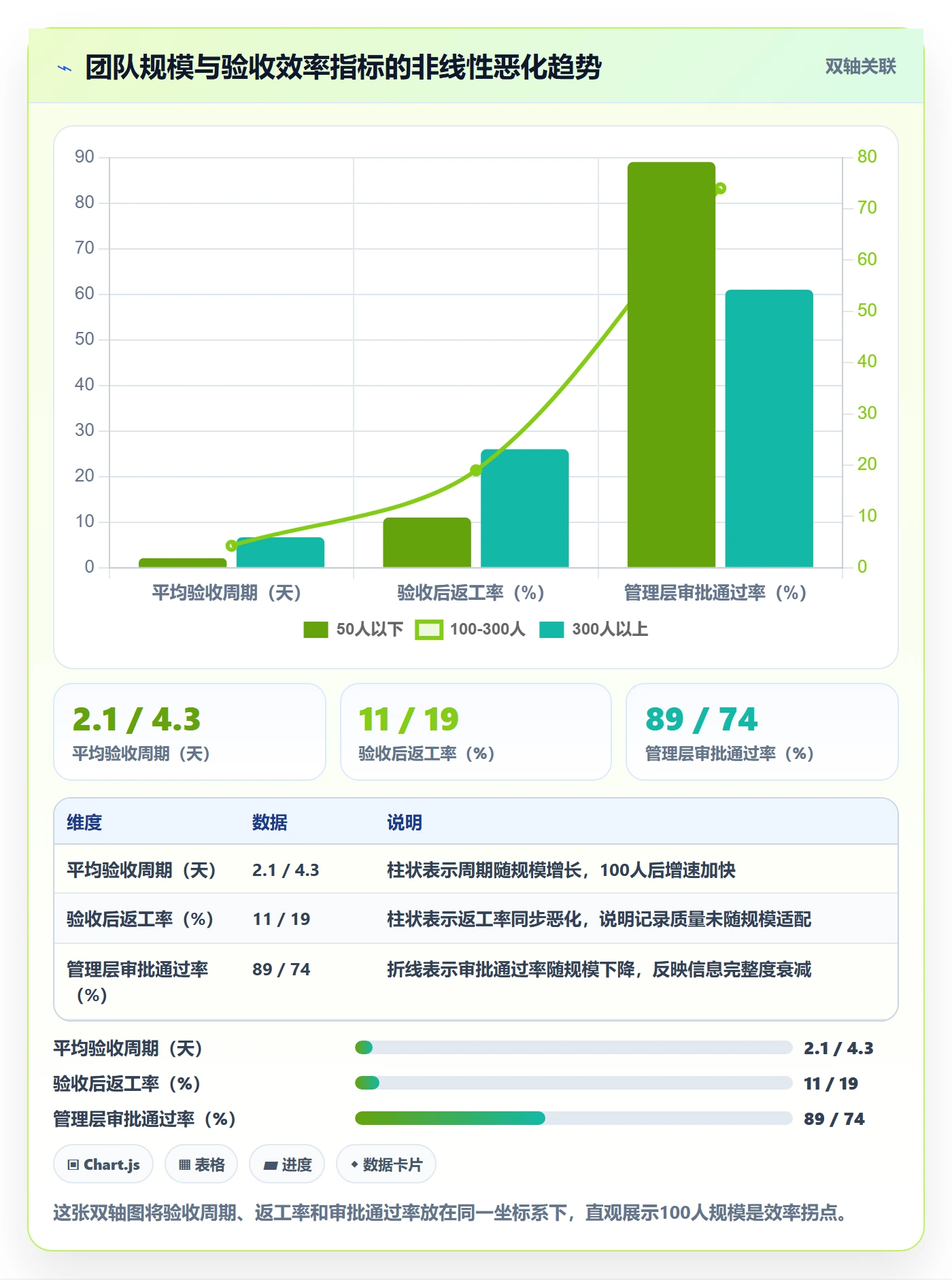 验收记录实操方法：管理层提升任务验收效率的效率提升方法与模板