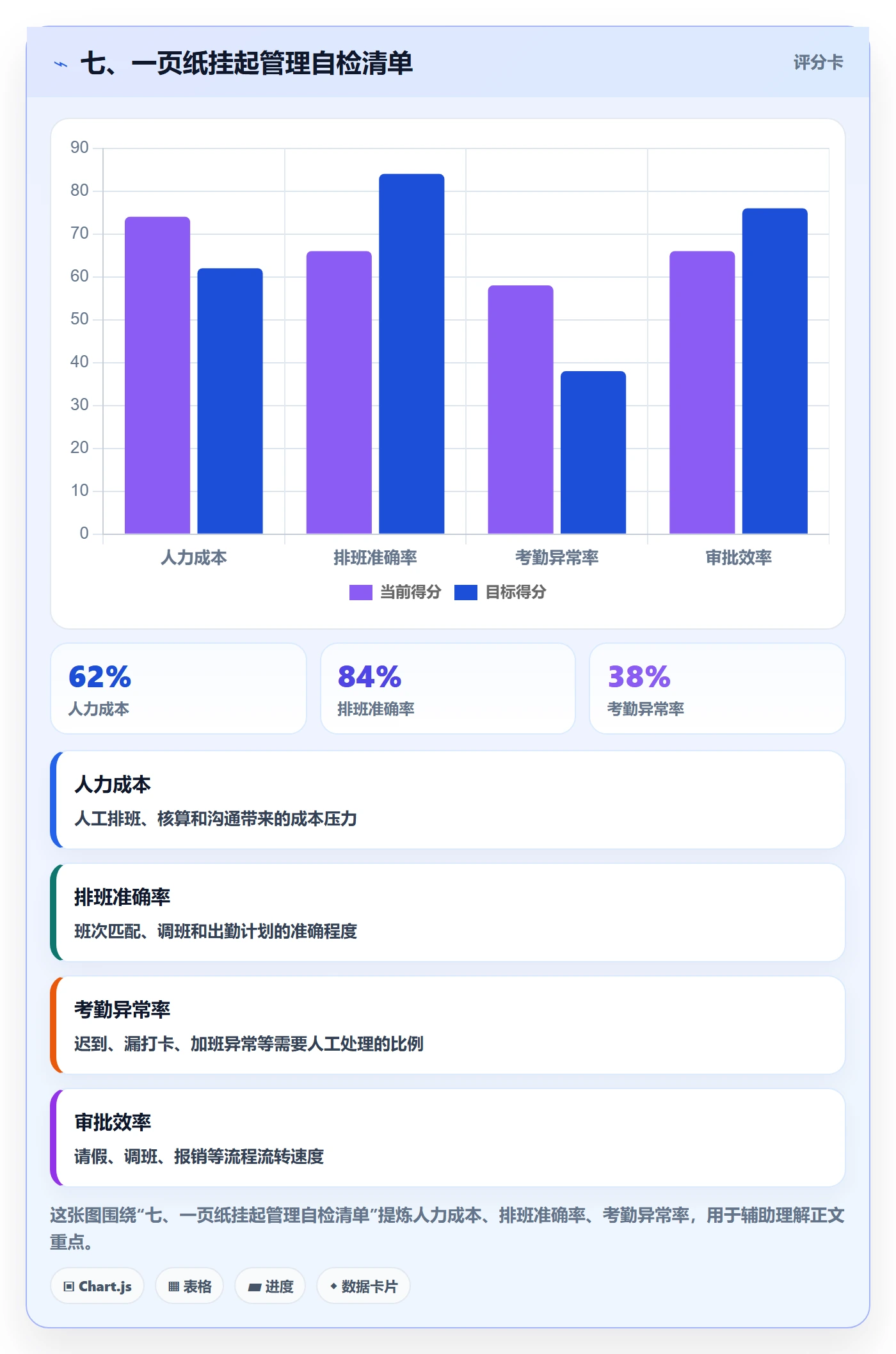 七、一页纸挂起管理自检清单