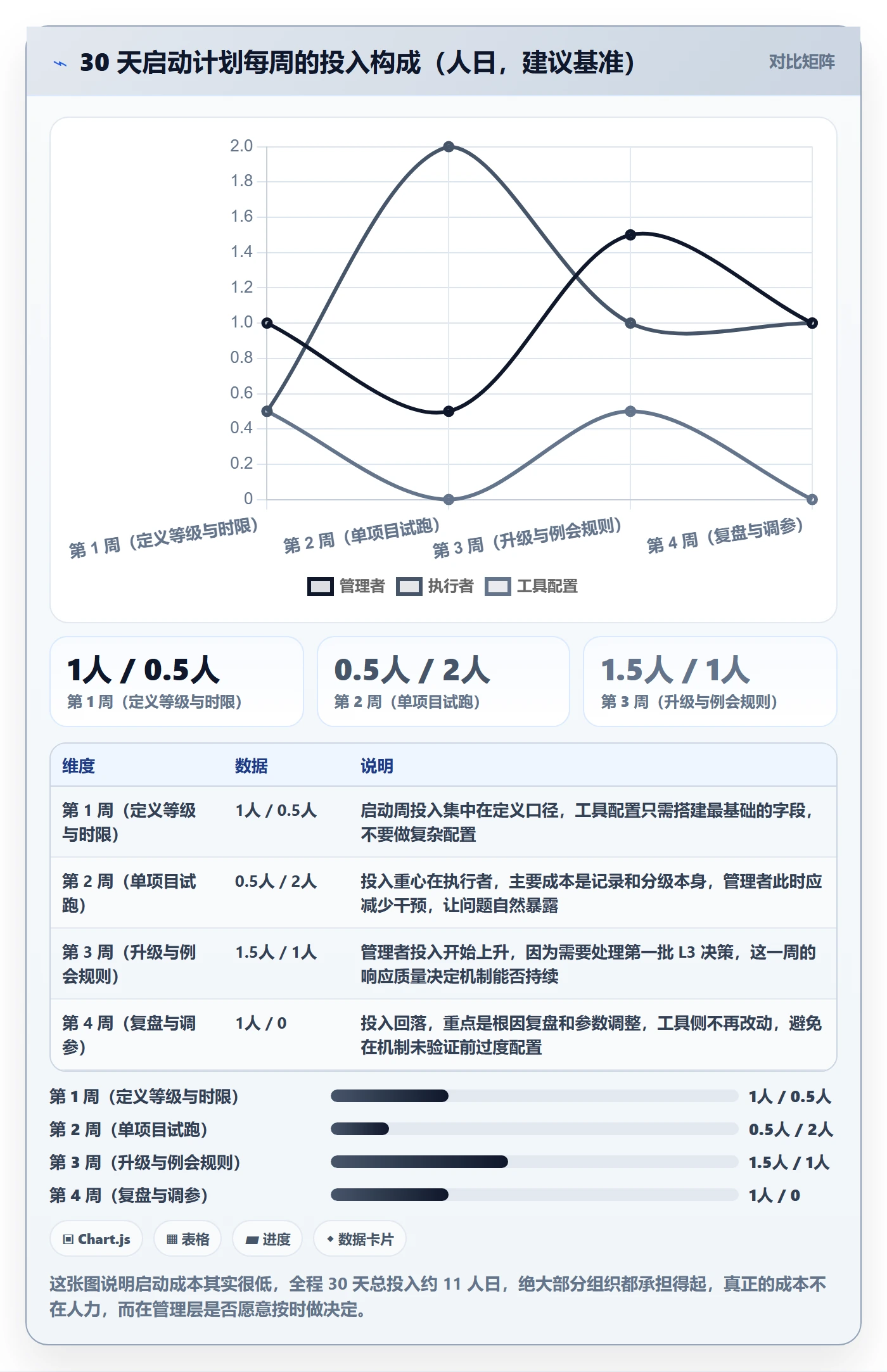 任务执行阻塞教程:管理层协同管理,避坑指南