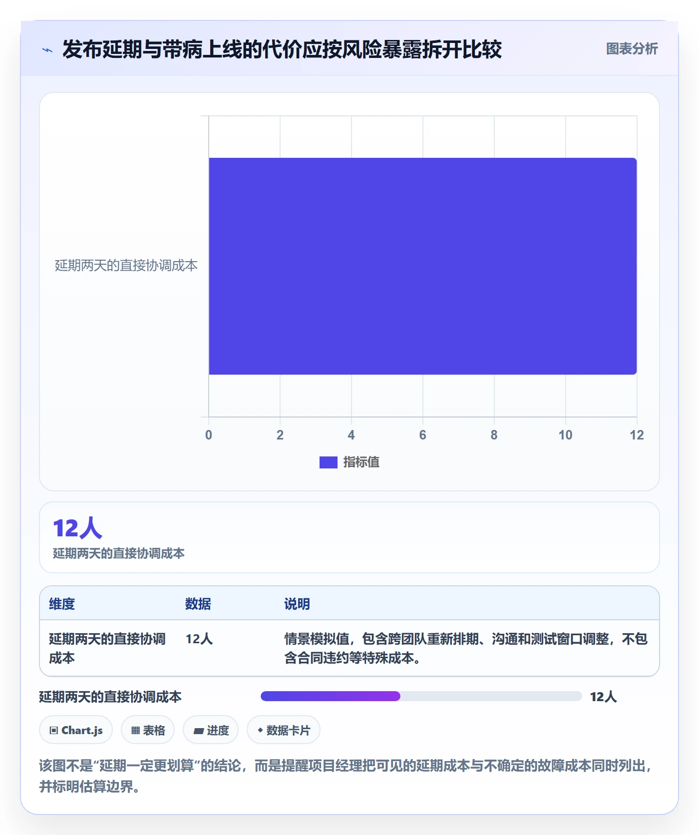 Release落地方案:项目经理开展版本管理的风险控制案例解析