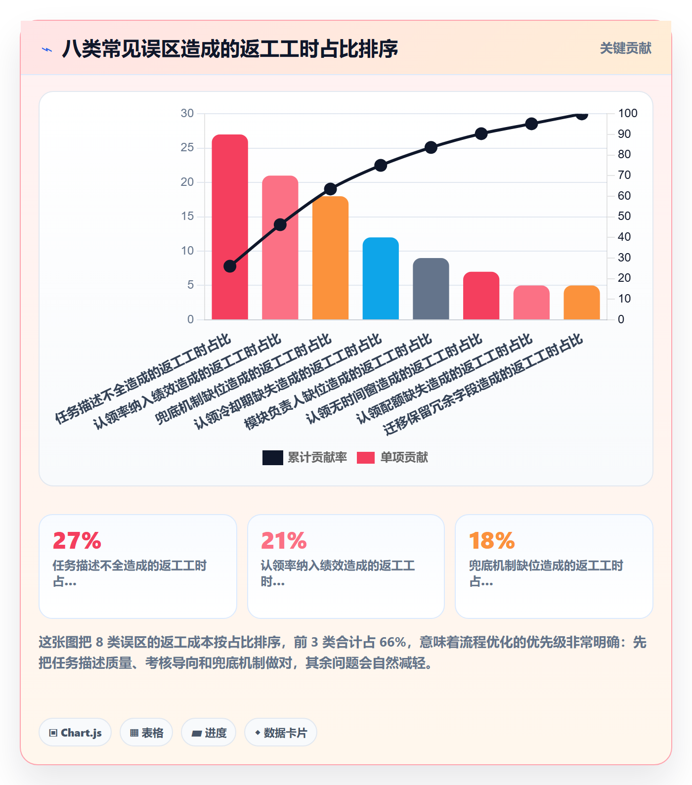 认领最佳实践：研发团队任务分派效率提升，常见问题