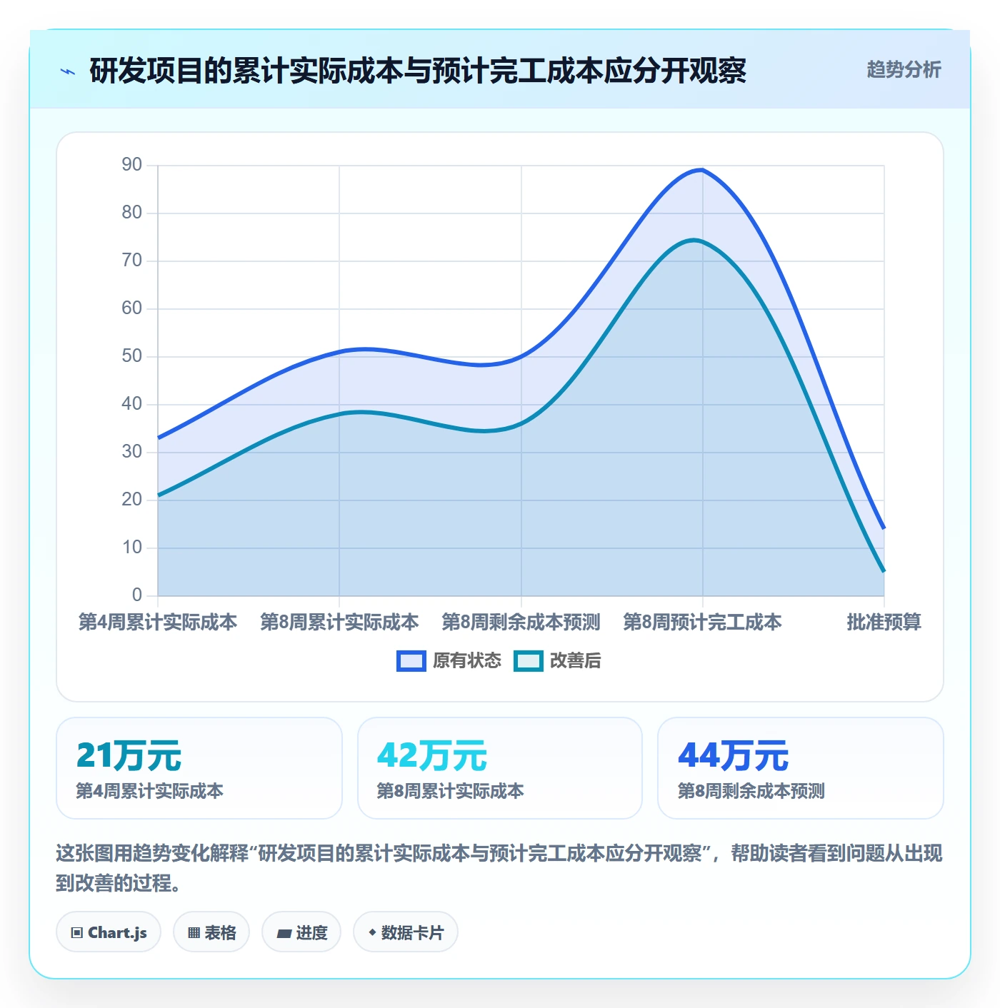 成本管理预计成本教程：研发团队流程优化，避坑指南