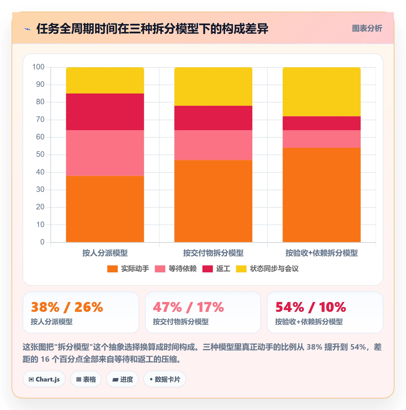 任务拆分管理指南:管理层如何做好任务管理,落地方案全流程