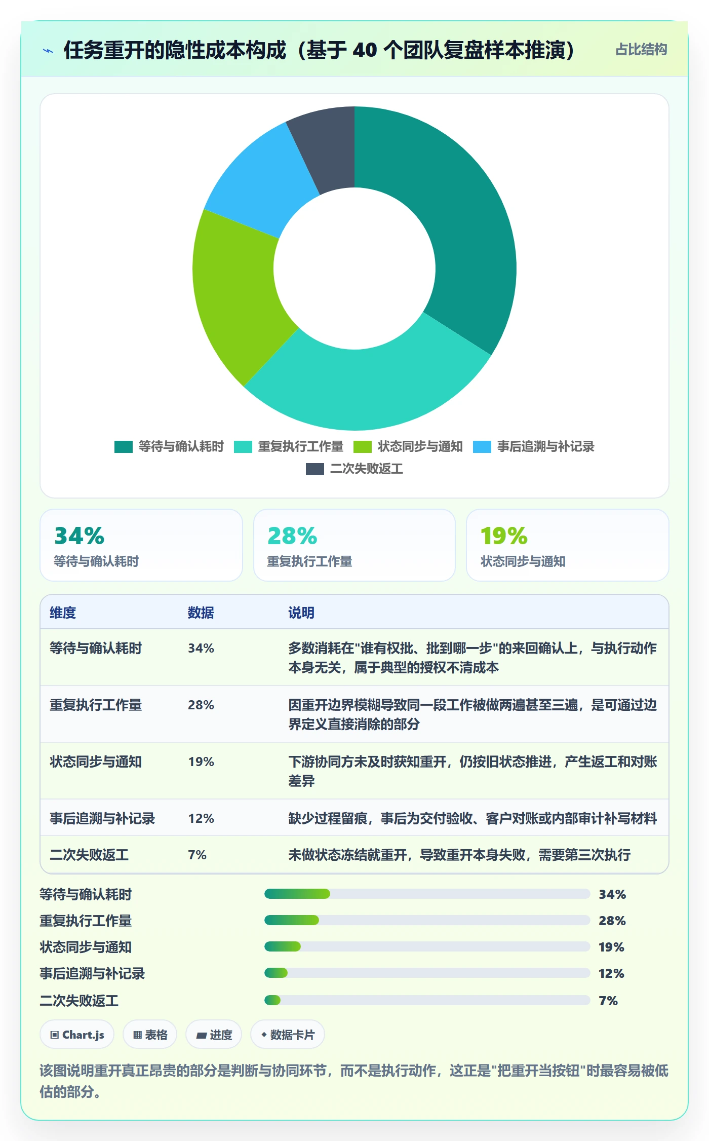 任务执行如何做好重开？项目负责人最佳实践与操作步骤