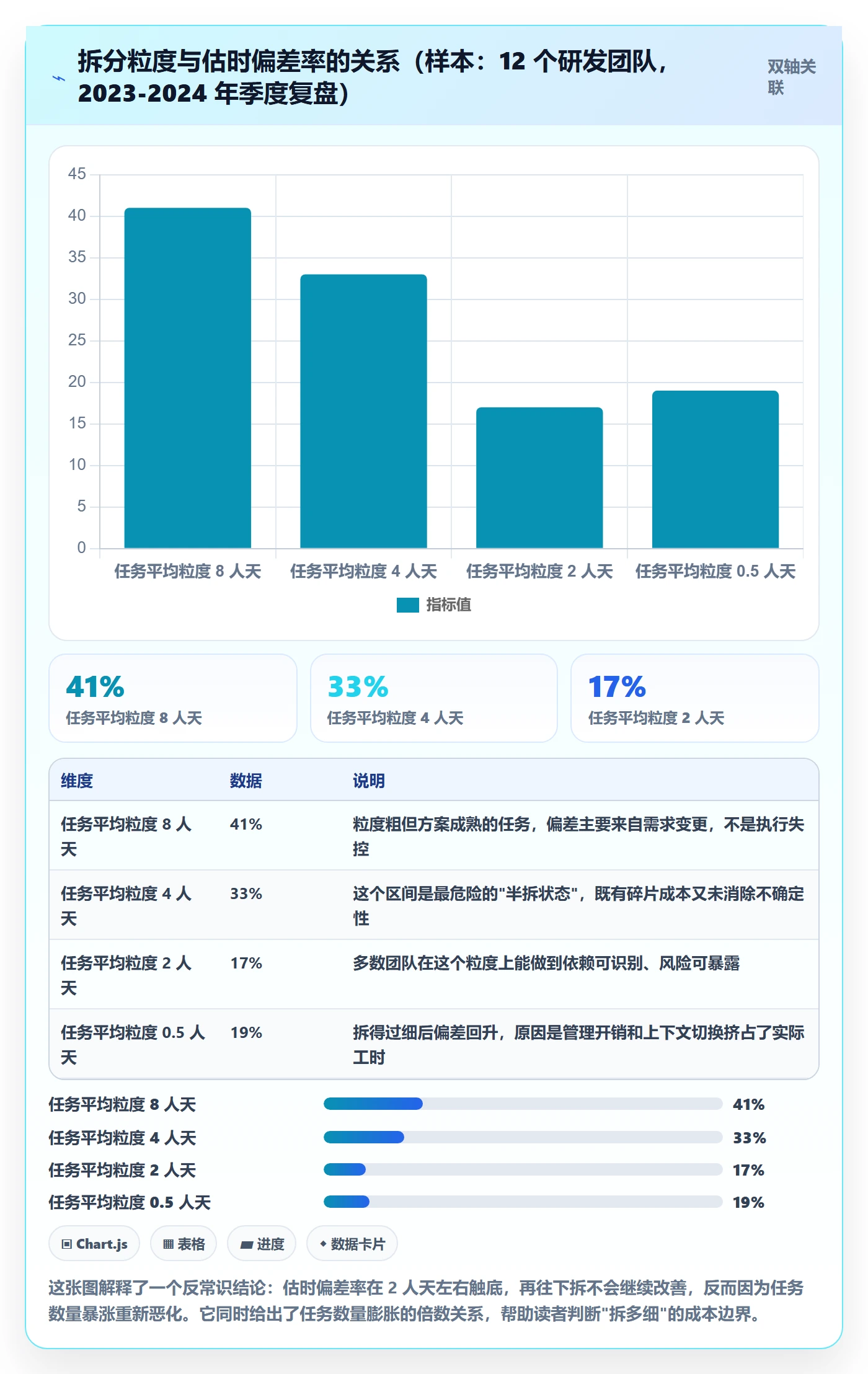 任务管理任务拆分教程：PMO入门指南，避坑指南