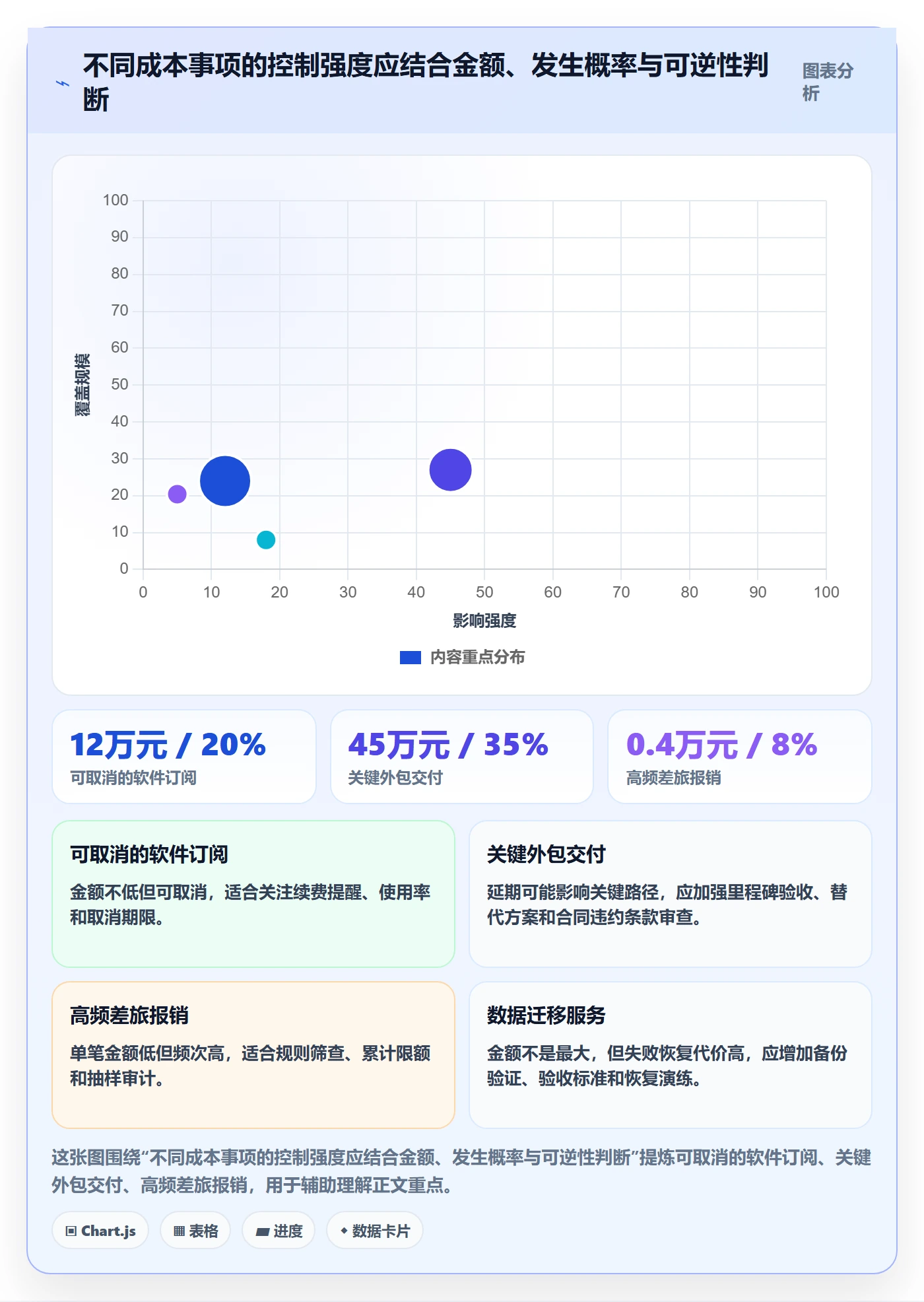 成本管理实际成本全流程:跨部门团队风险控制与一文讲清