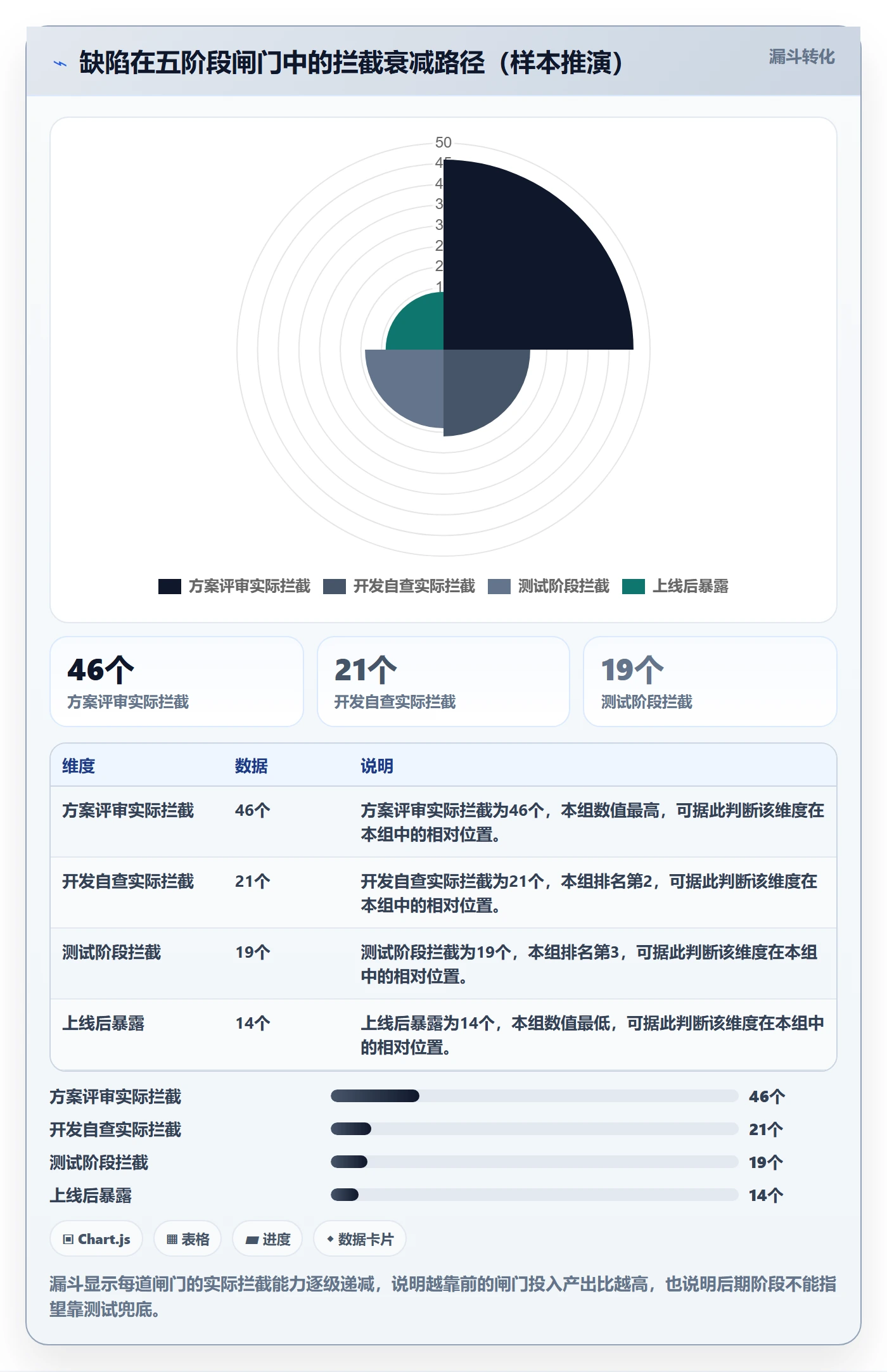 项目阶段管理方法大全：管理层项目阶段风险控制落地清单