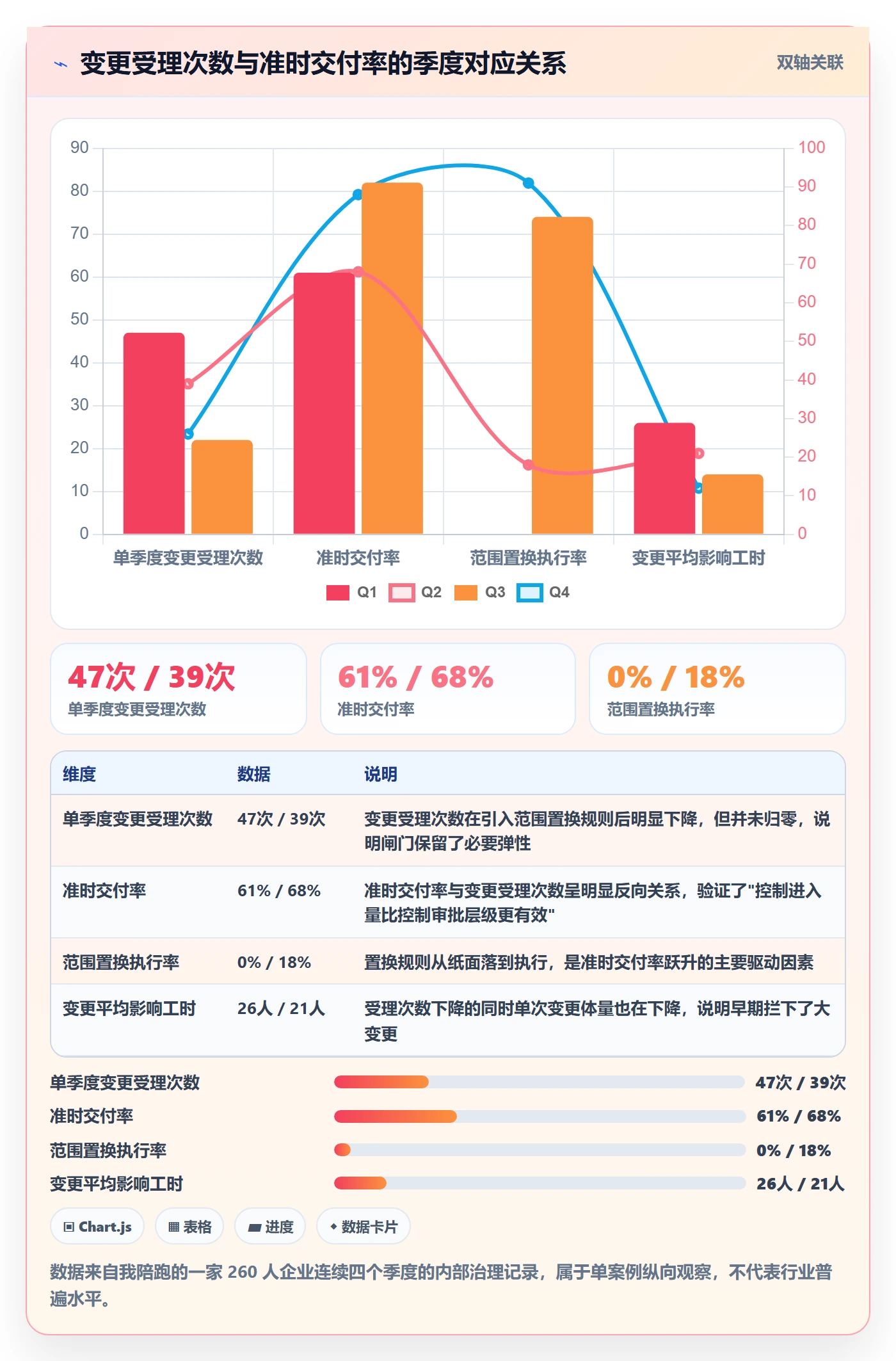 项目范围交付范围全流程:跨部门团队数据分析与一文讲清