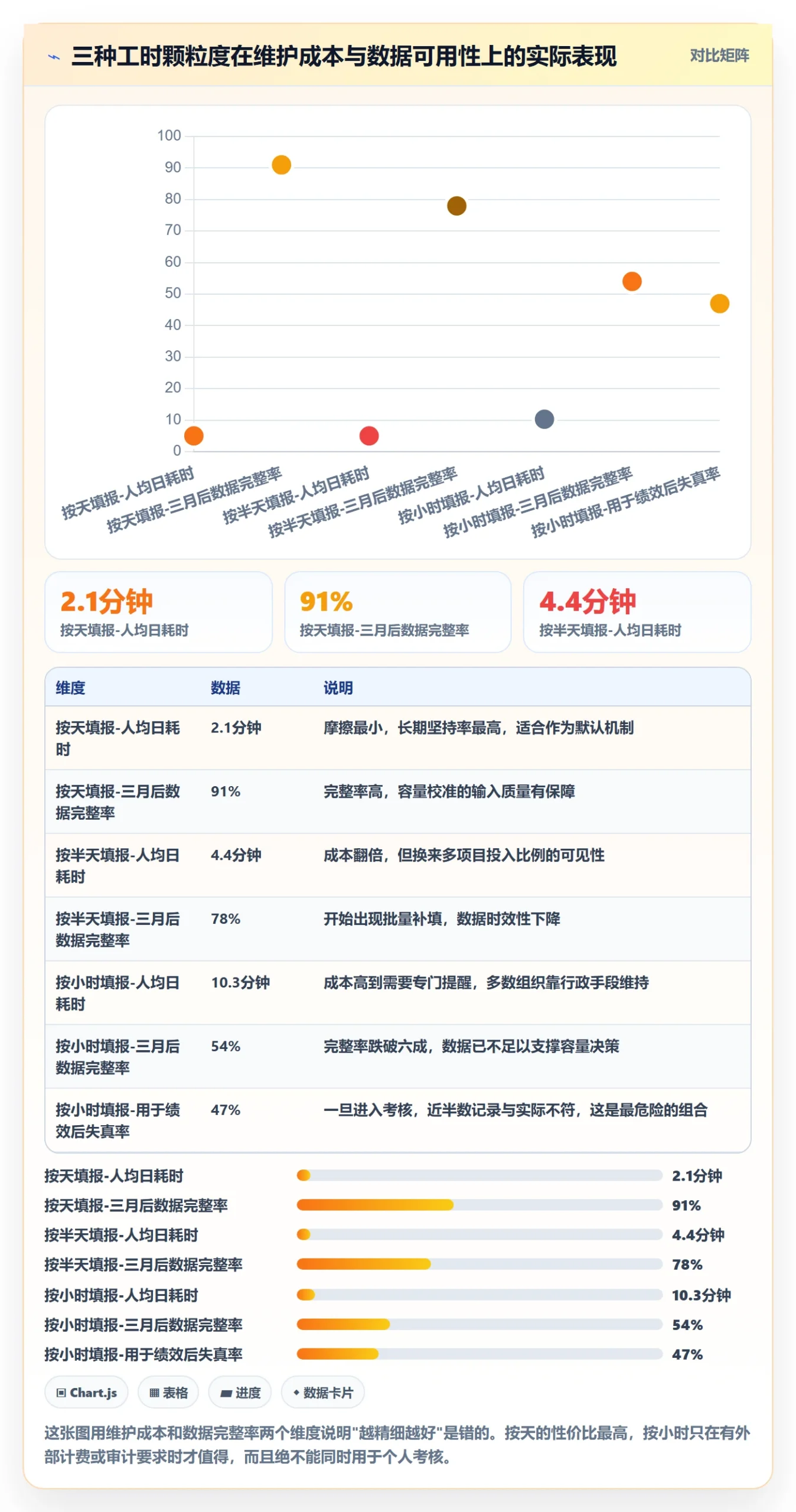 资源管理如何做好资源?项目负责人效率提升与操作步骤