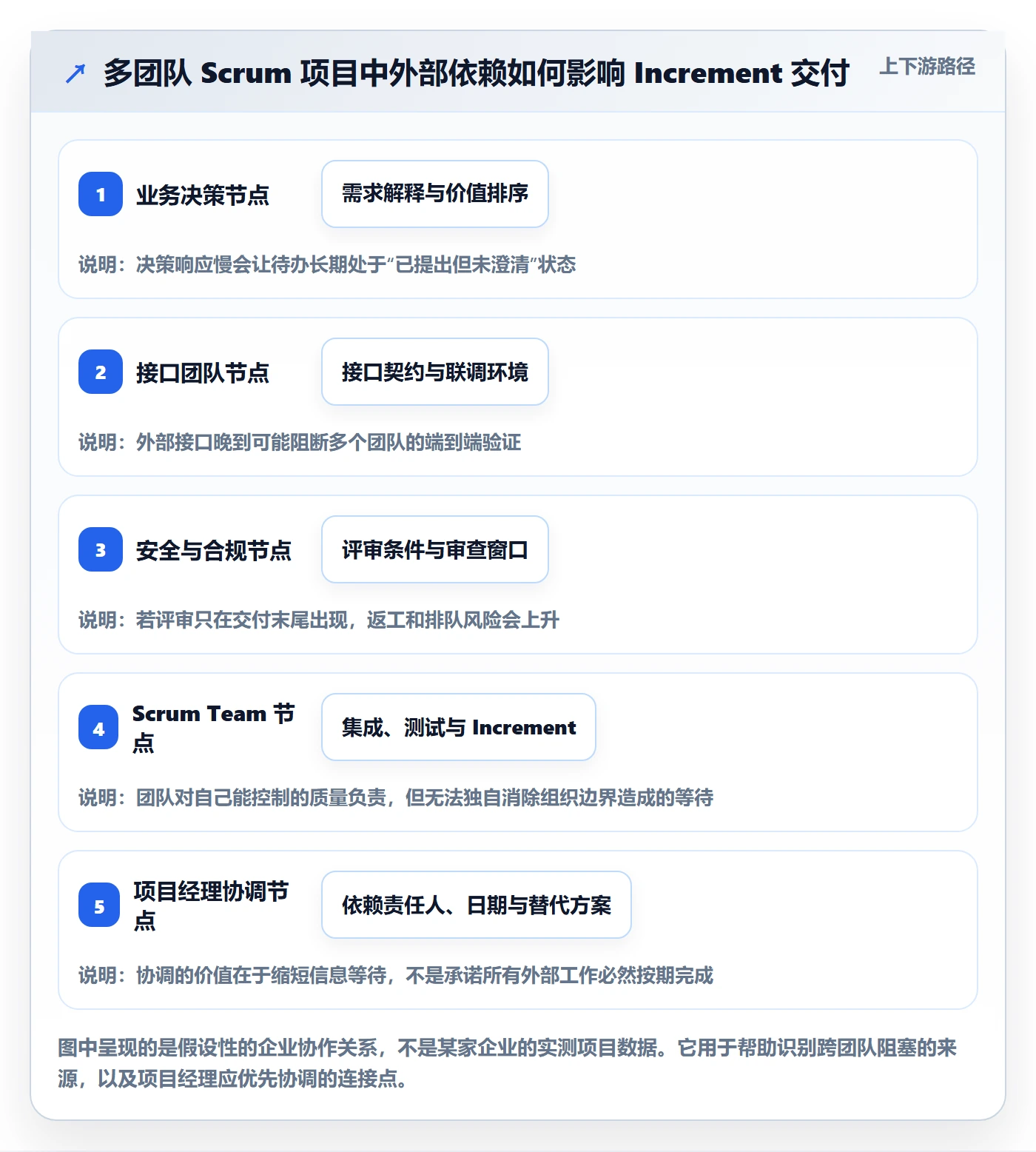 敏捷项目Scrum全流程:项目经理入门指南与一文讲清