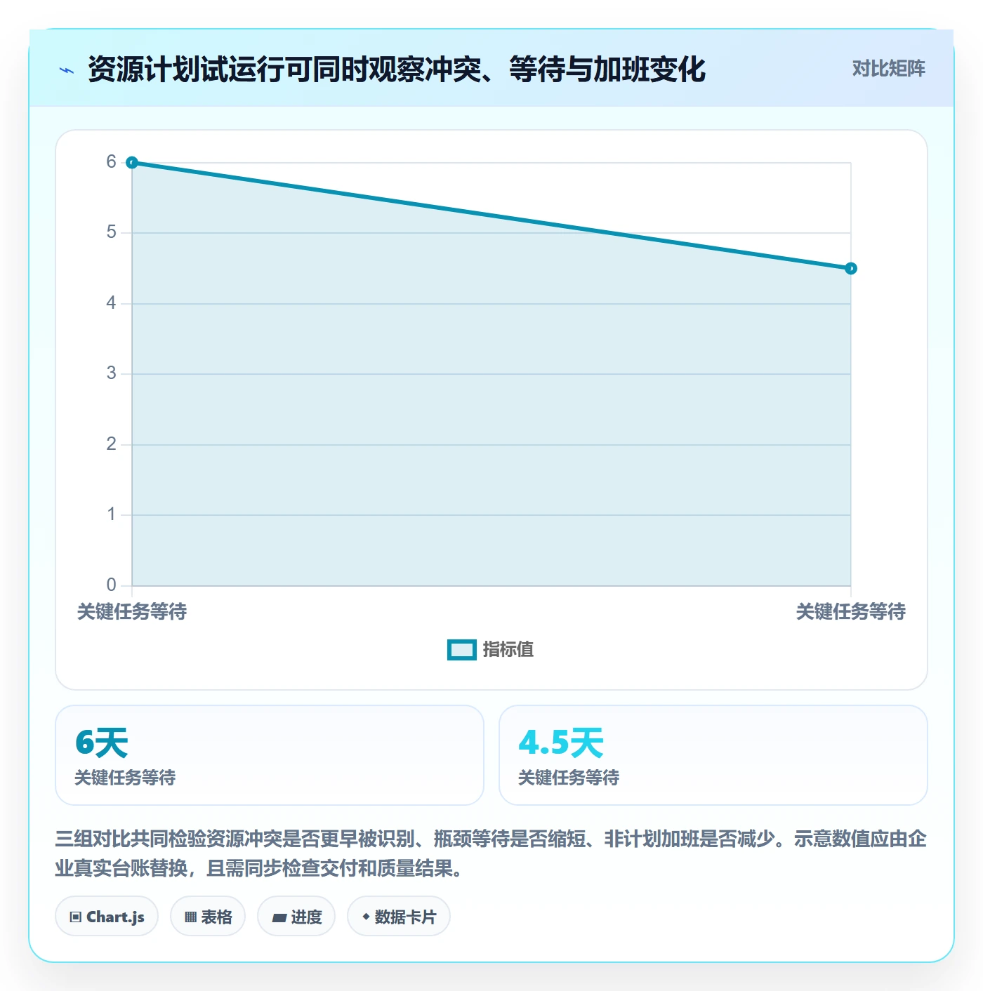 资源负载管理方法大全:企业管理者人力资源计划效率提升落地清单