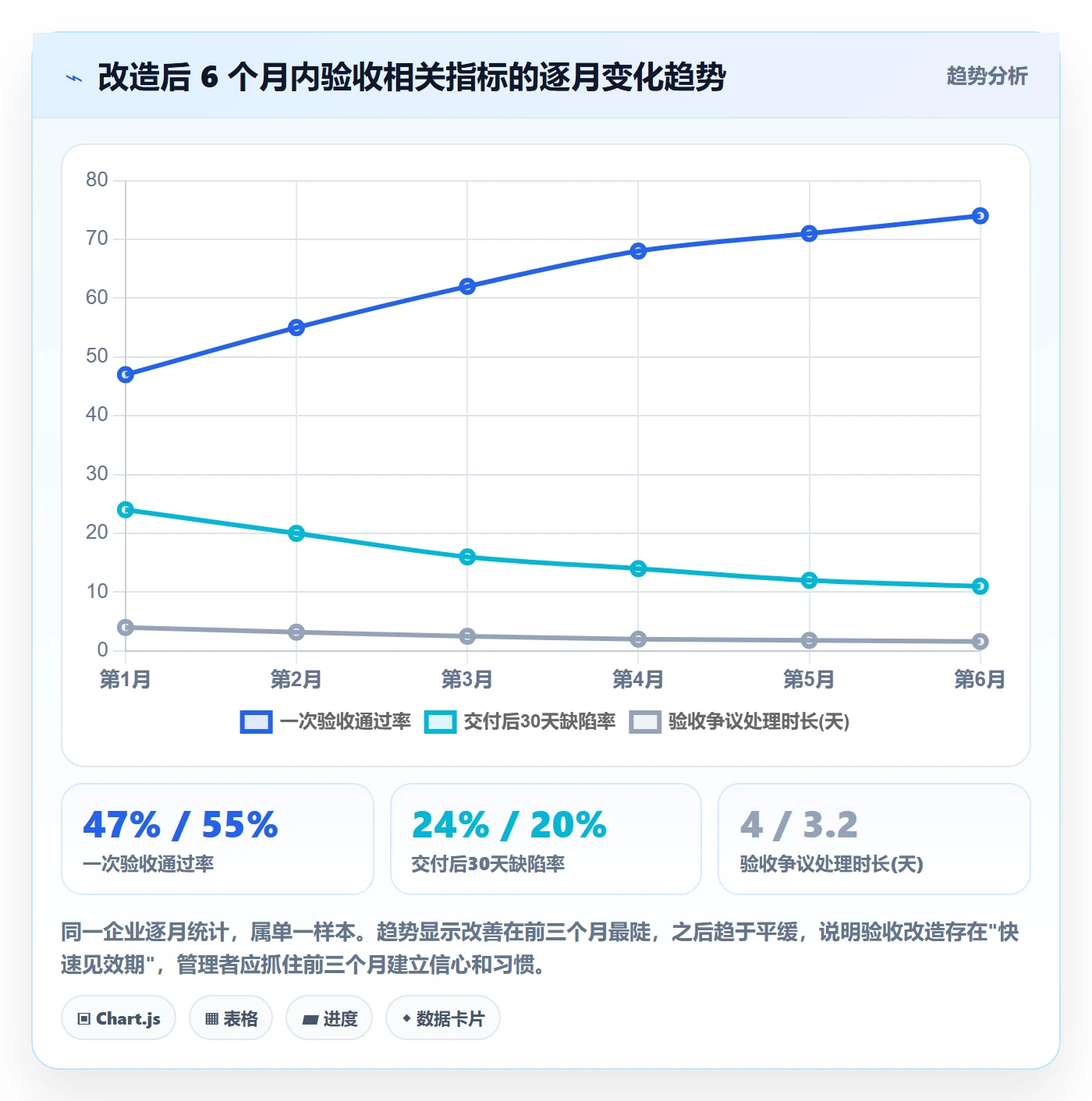 任务验收验收教程：企业管理者最佳实践，避坑指南