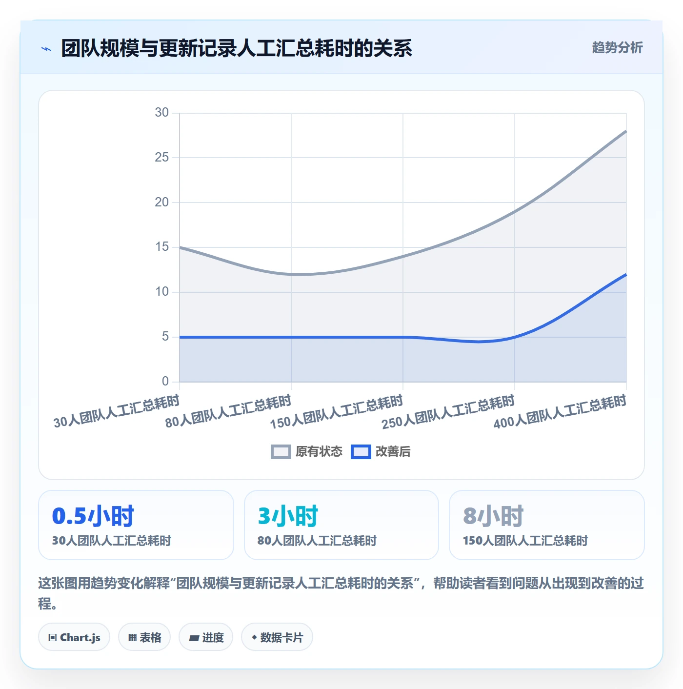 更新记录落地方案:管理层开展进度跟踪的实操方法案例解析
