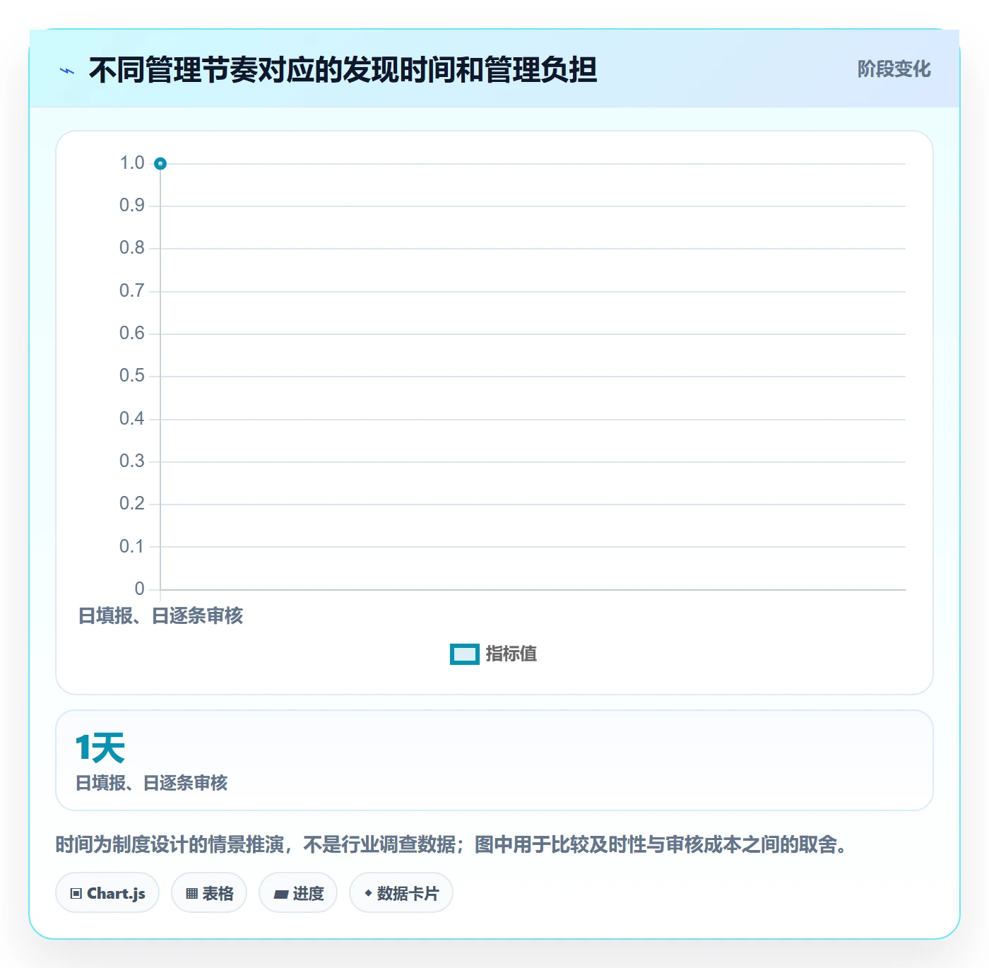 日报工时管理方法大全:企业管理者工时表实操方法落地清单