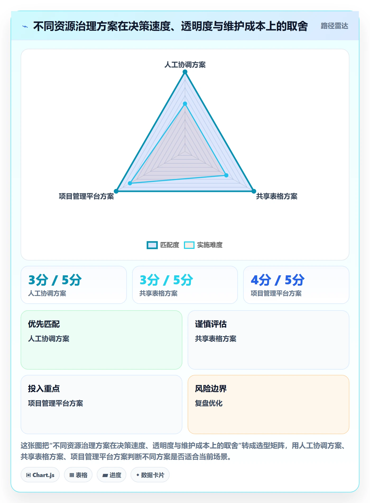 团队管理方法大全：跨部门团队资源管理制度设计落地清单