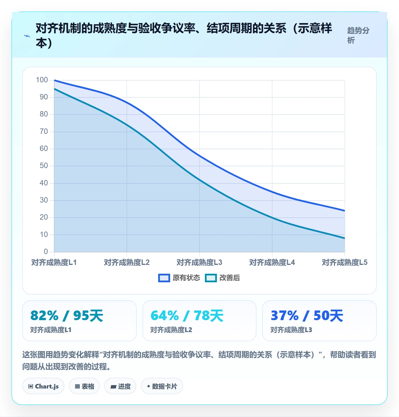 成功标准管理指南:跨部门团队如何做好项目目标,最佳实践全流程