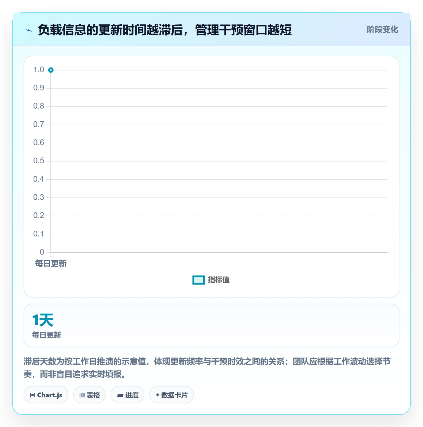资源负载负荷全流程:管理层实操方法与一文讲清