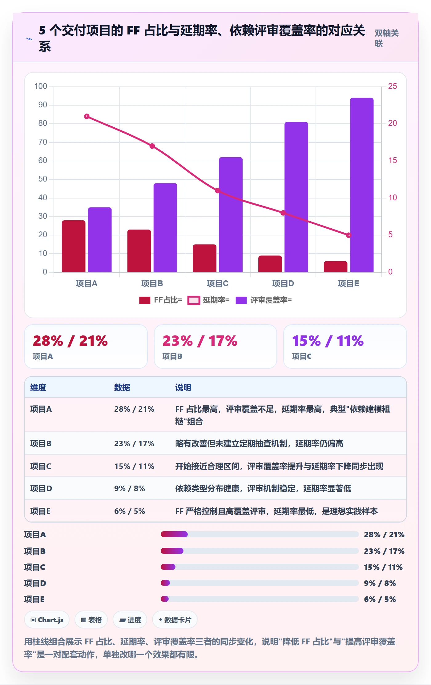 任务依赖如何做好FF?项目负责人最佳实践与操作步骤