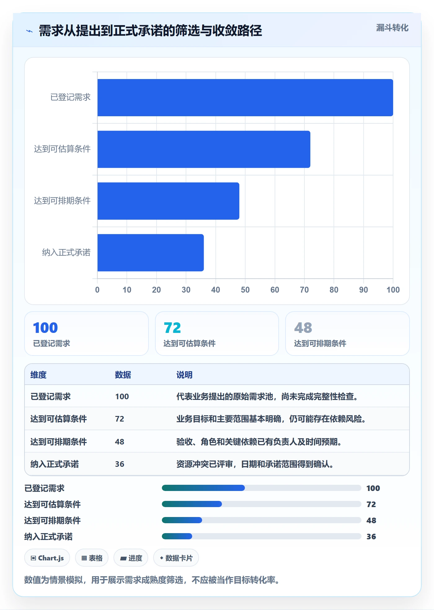 资源评估流程与规范：实施团队需求排期数据分析关键指标