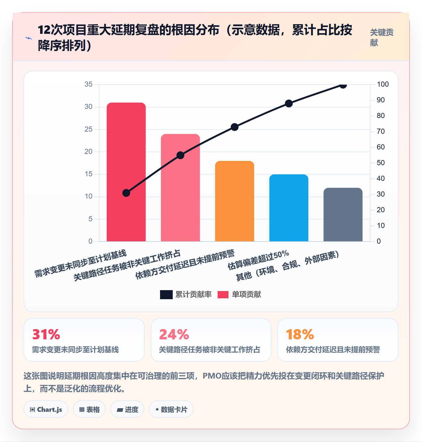 计划进度最佳实践:PMO进度管理最佳实践,常见问题