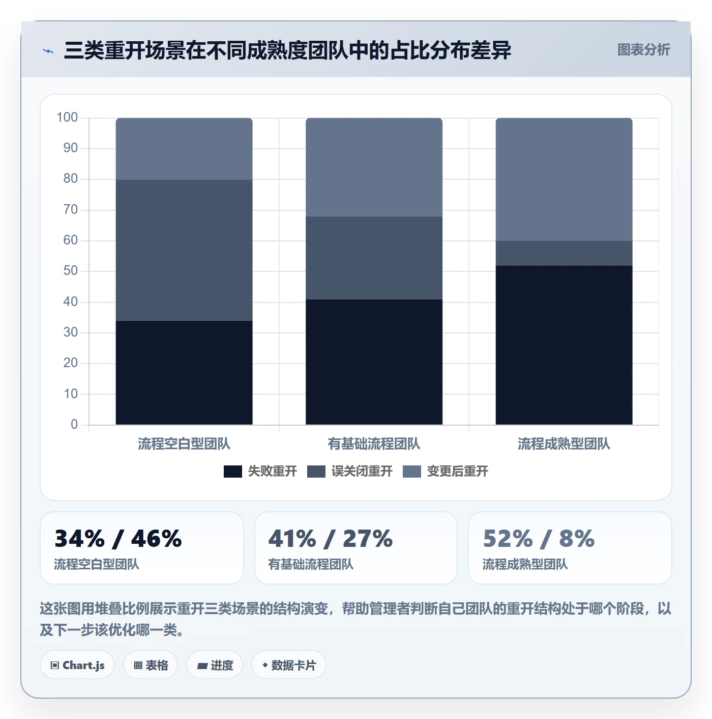 任务执行如何做好重开？管理层效率提升与操作步骤