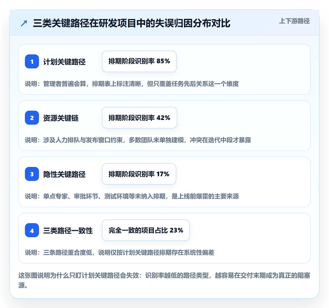 关键路径最佳实践：研发团队任务依赖最佳实践，常见问题