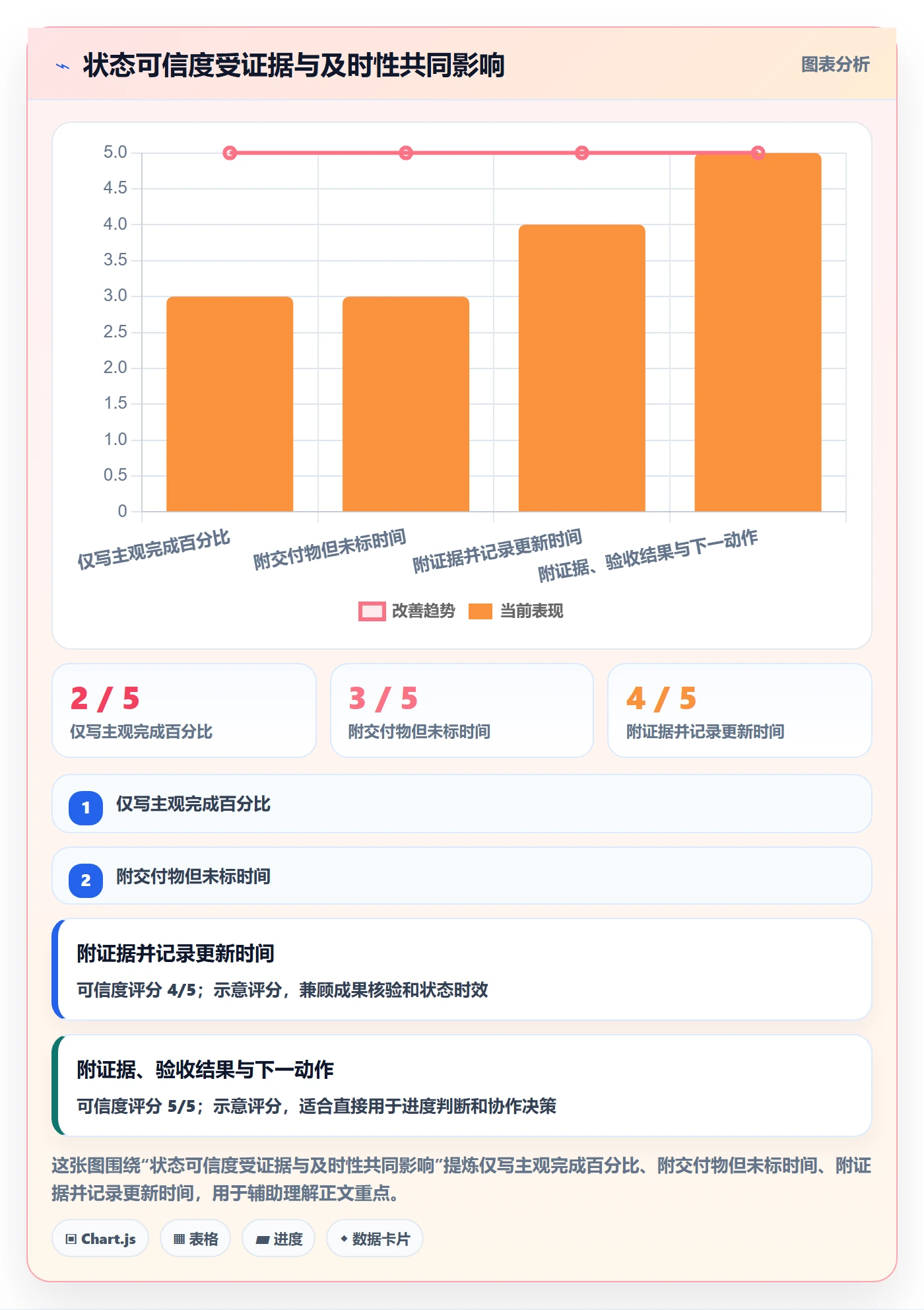 进度跟踪每日进展教程:项目成员最佳实践,避坑指南