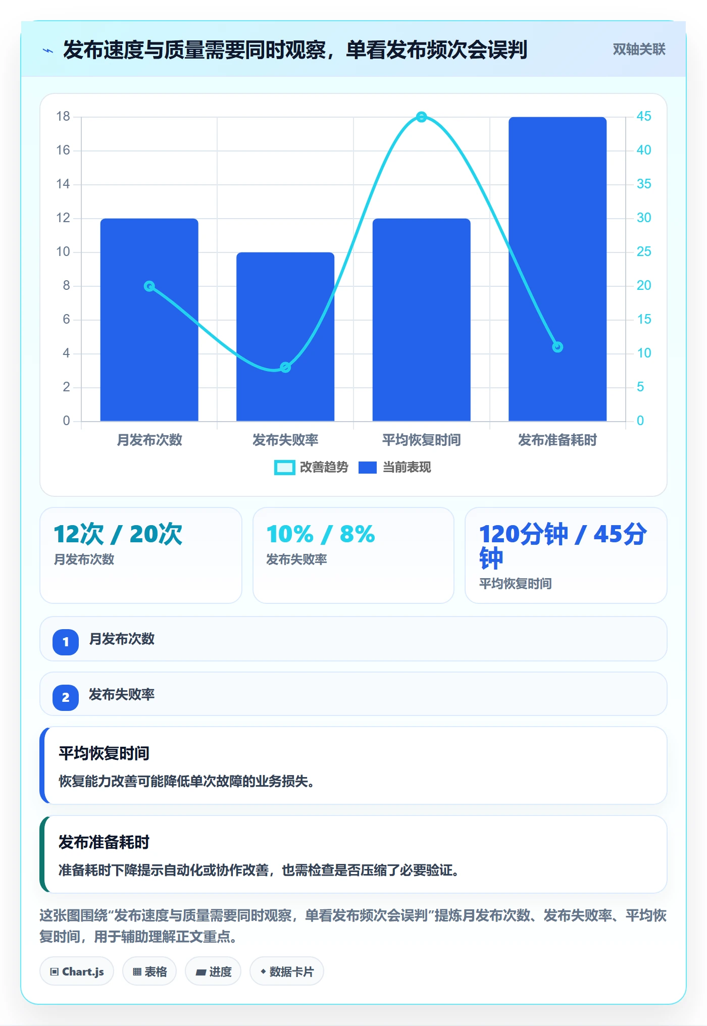 发布管理发布全流程:PMO风险控制与一文讲清
