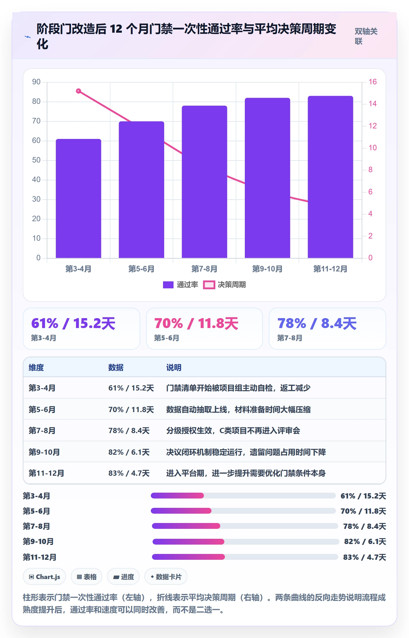 阶段门落地方案:管理层开展项目阶段的效率提升案例解析