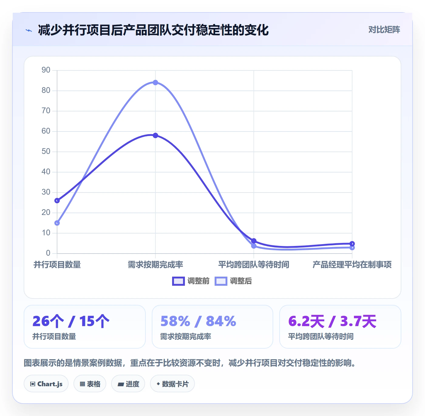 工作量最佳实践：产品经理人力资源计划制度设计，常见问题