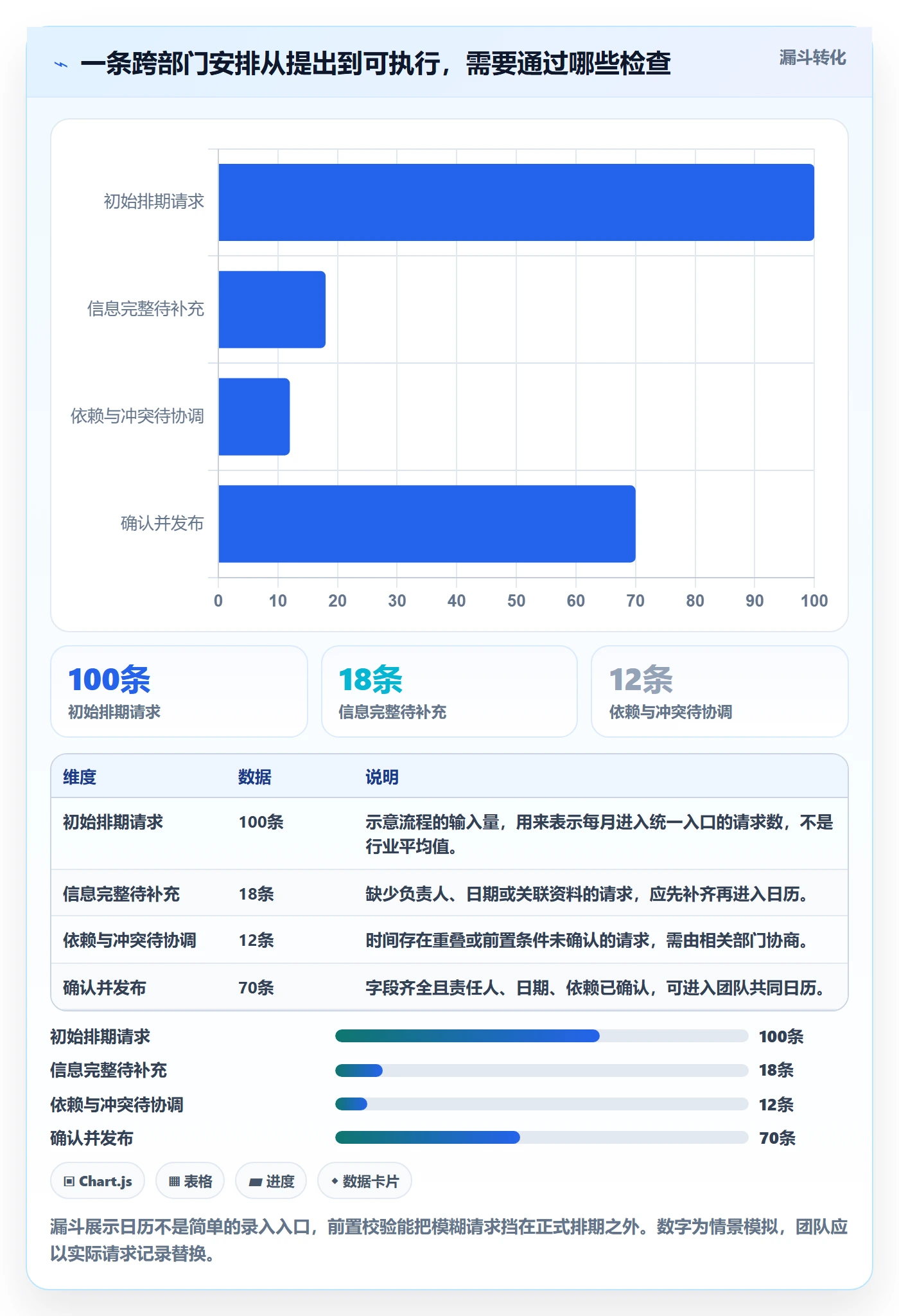 日历视图月视图教程：跨部门团队流程优化，避坑指南