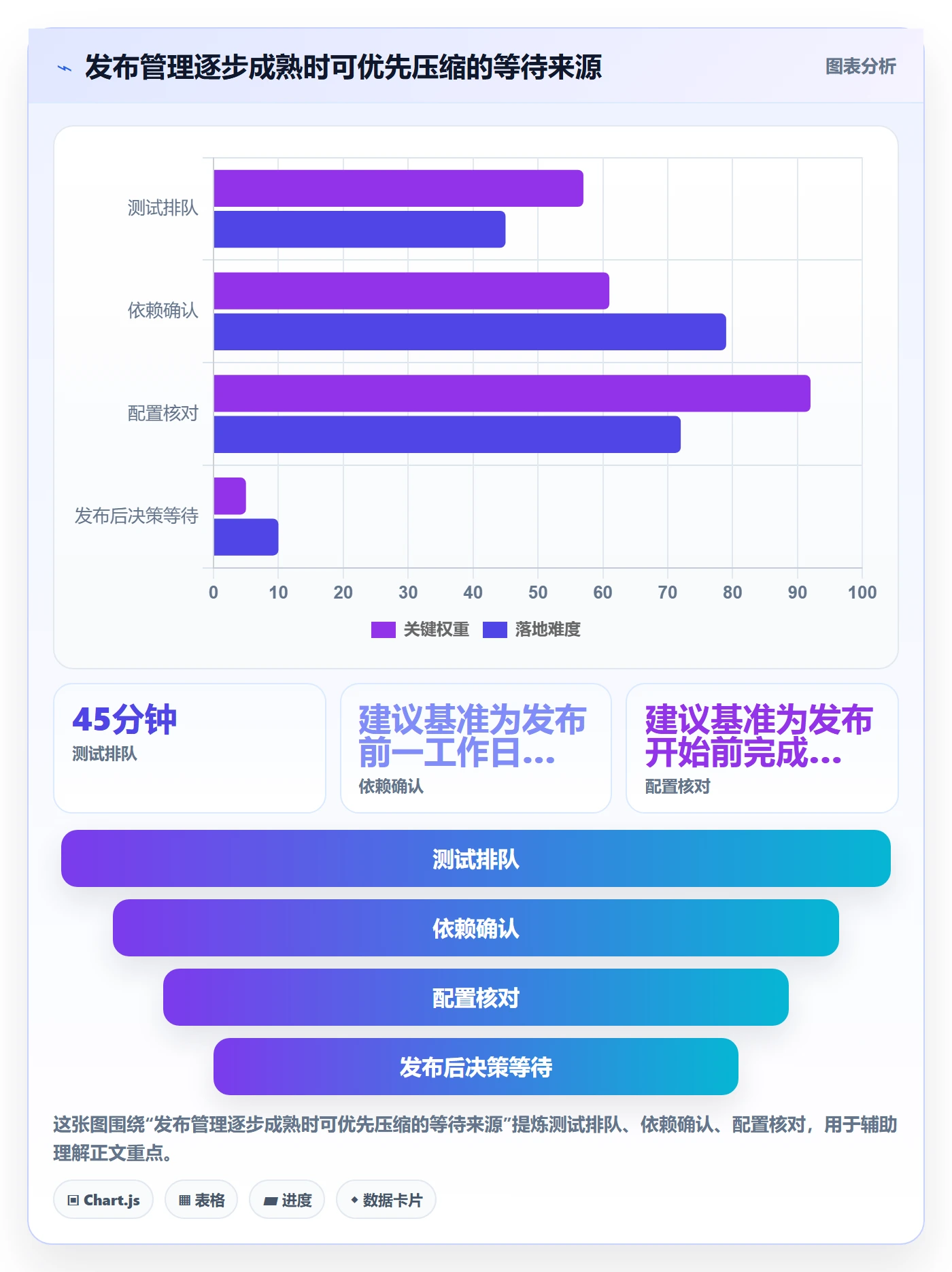 发布管理发布全流程：研发团队最佳实践与一文讲清